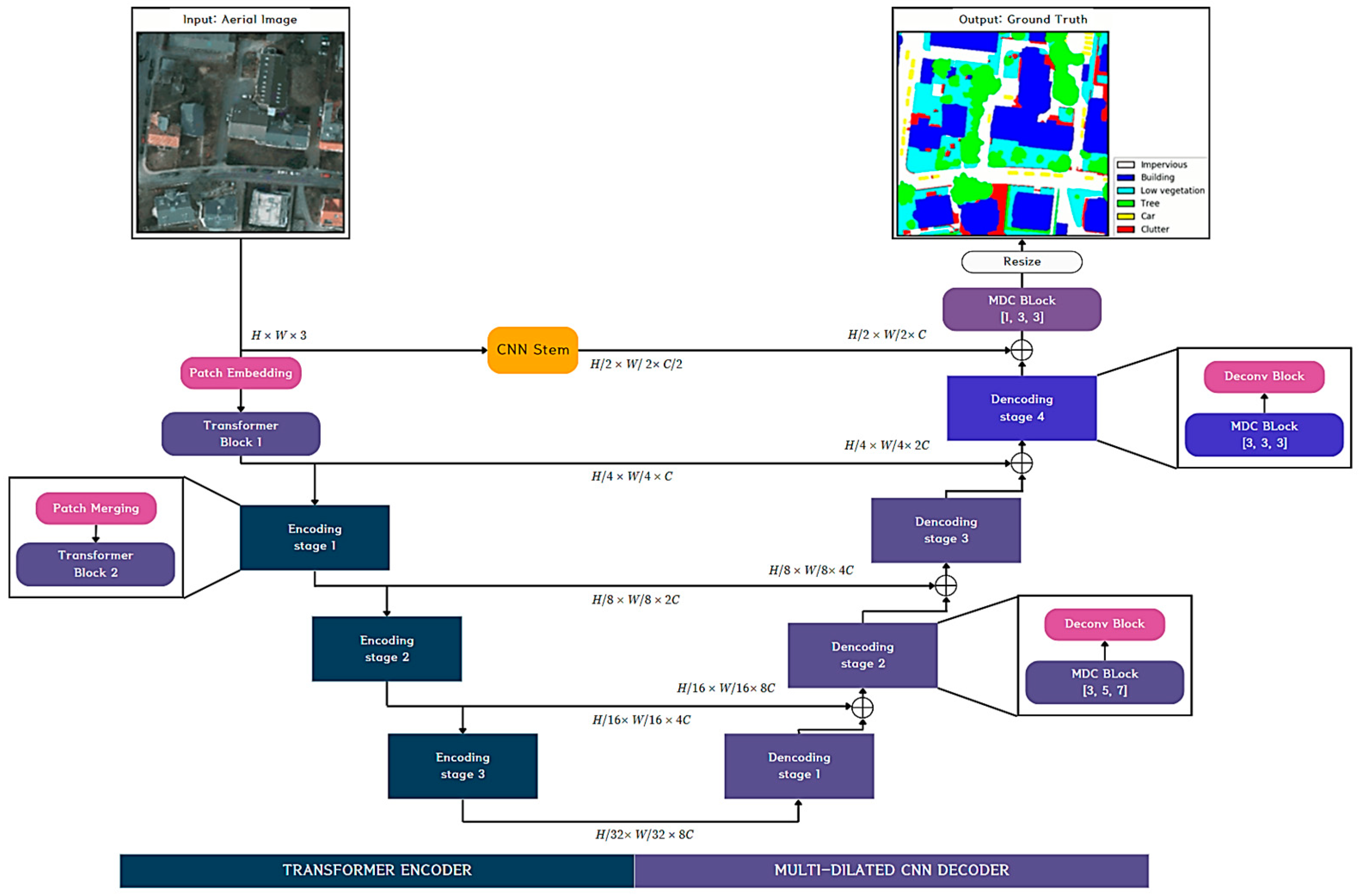 Sensors 24 02245 g014