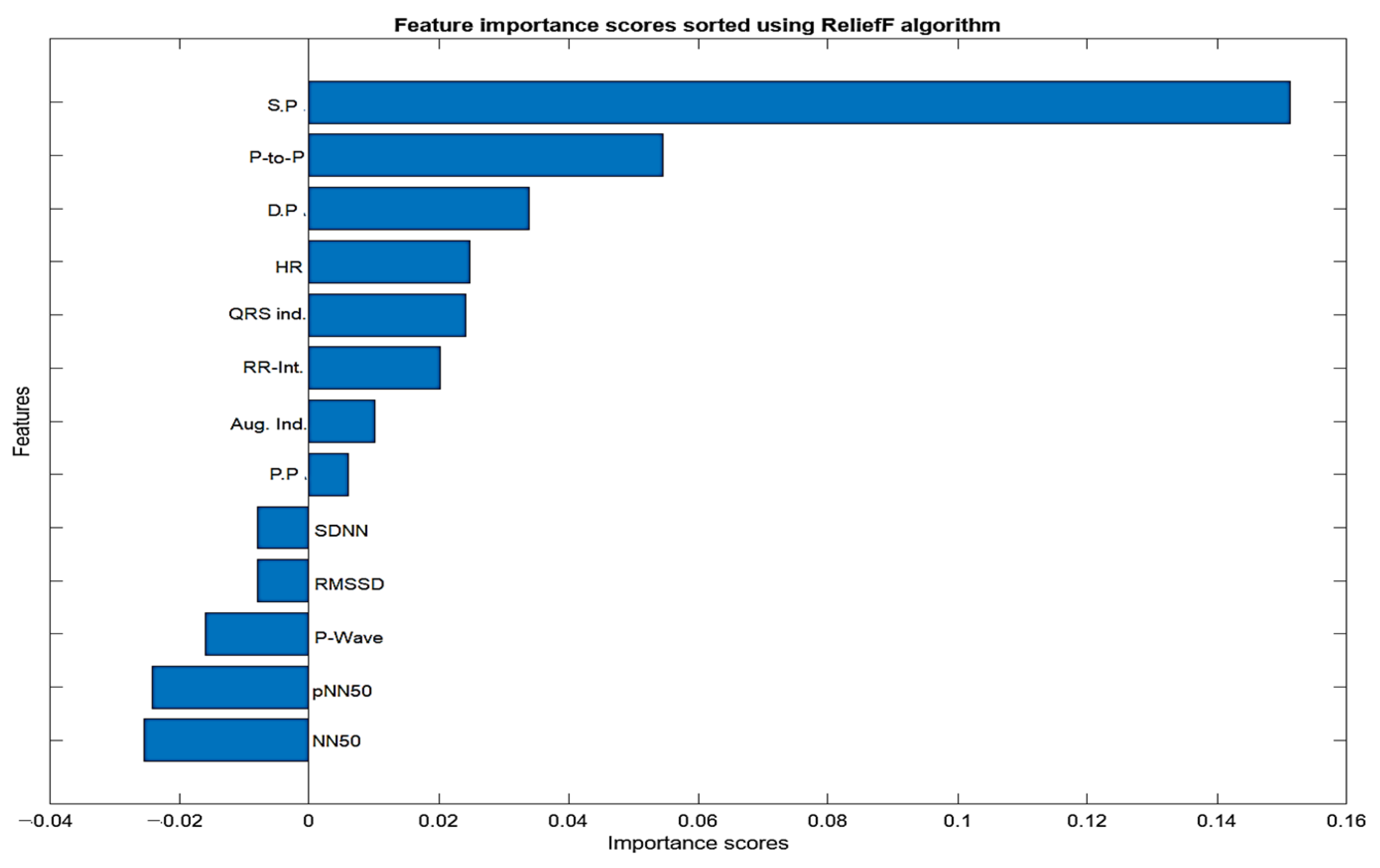 Sensors 24 02248 g005