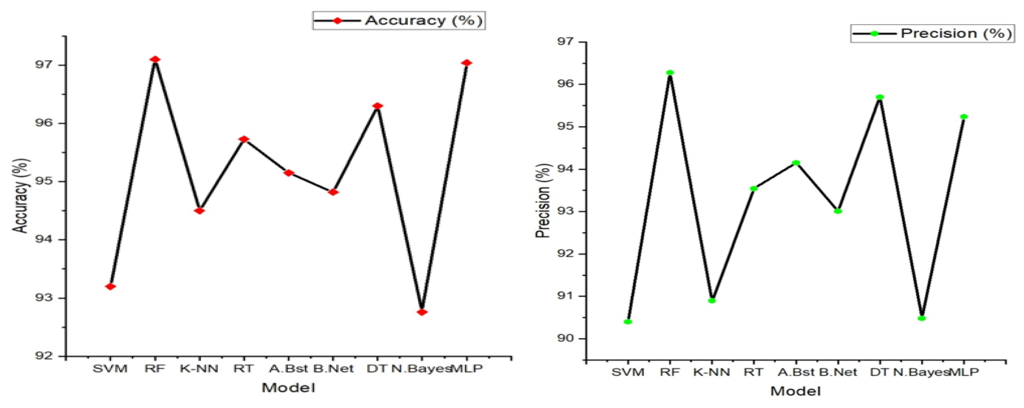 Sensors 24 02248 g006b