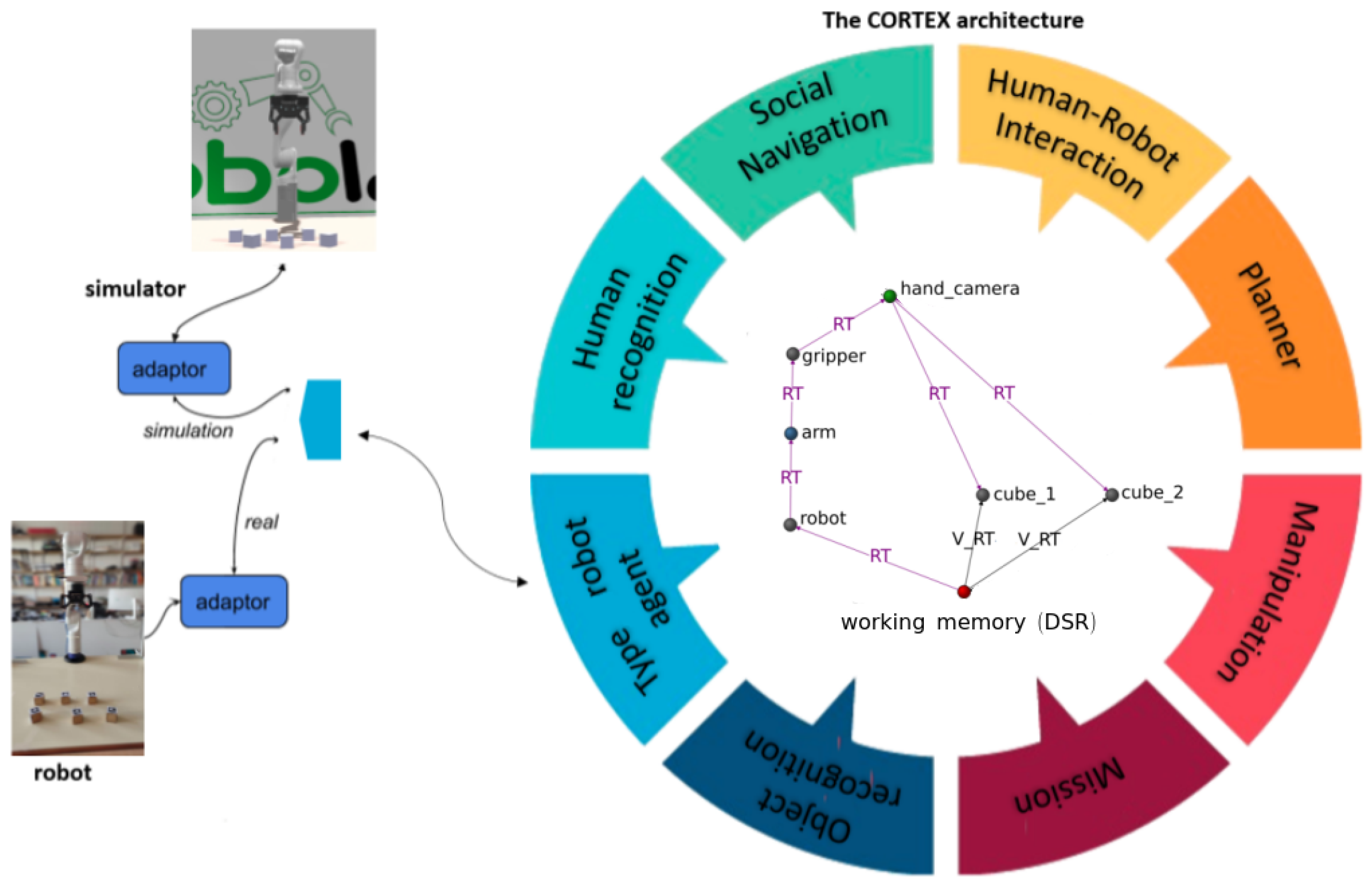 Sensors 24 02249 g001