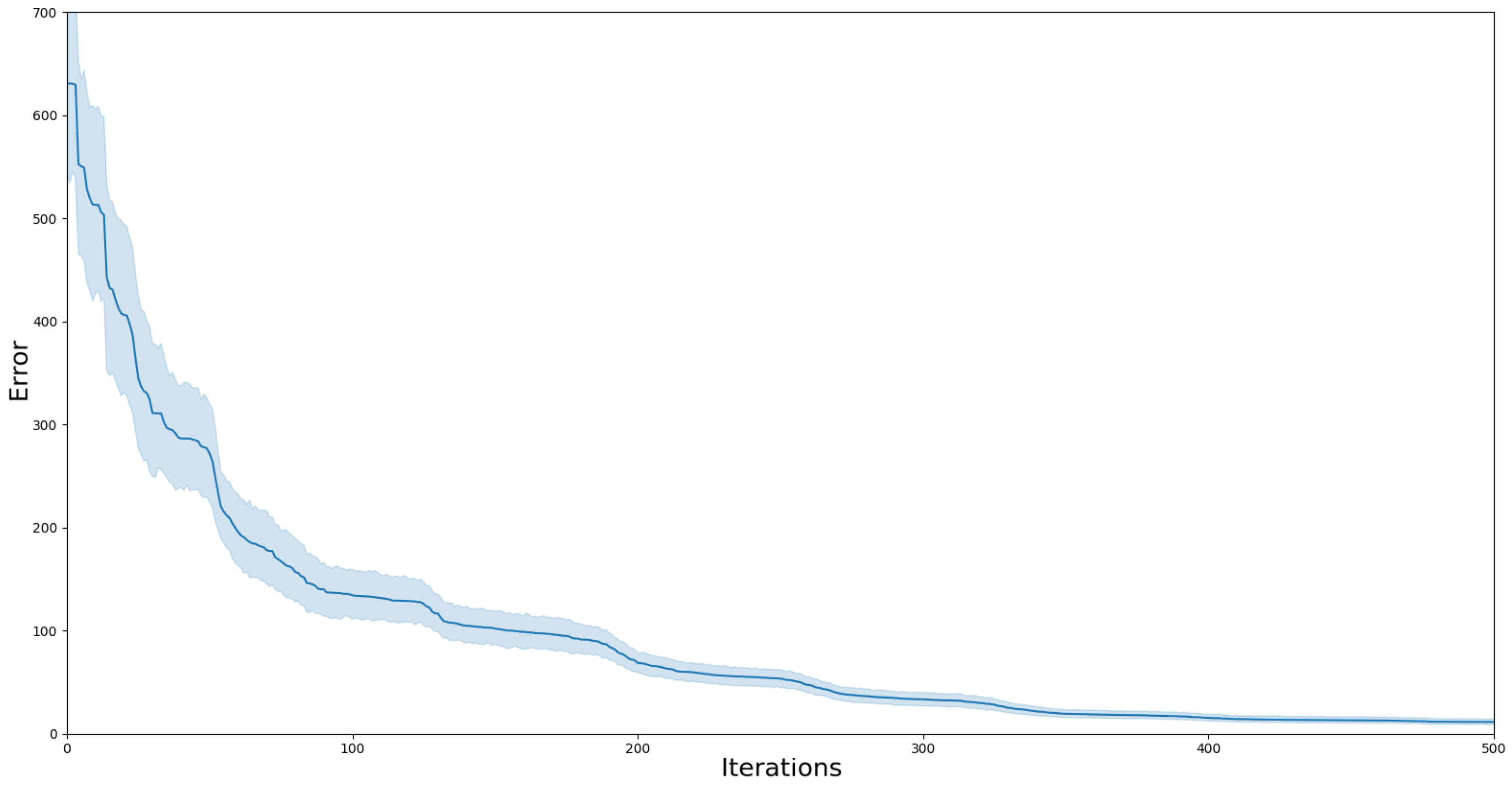 Sensors 24 02249 g005