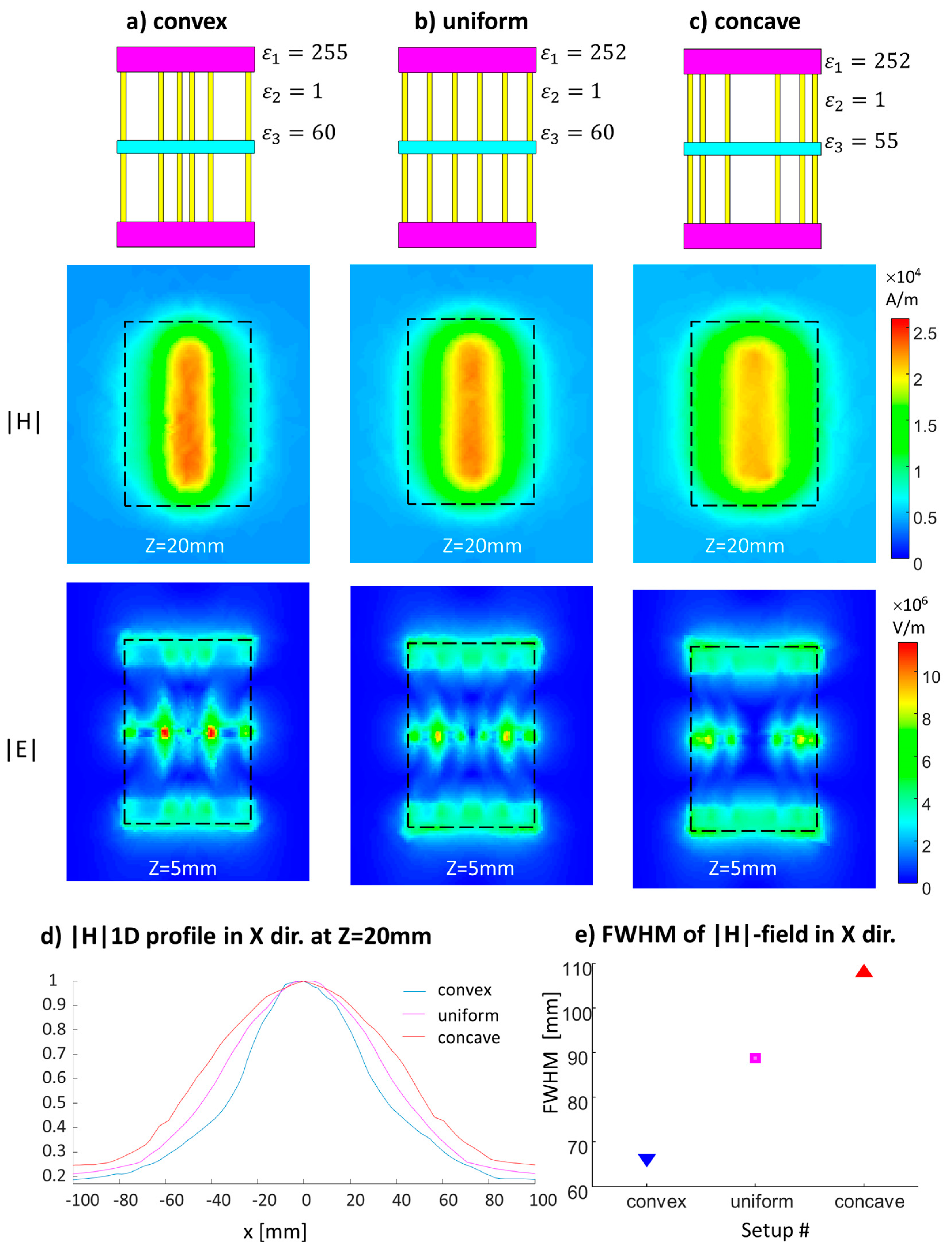 Sensors 24 02250 g003