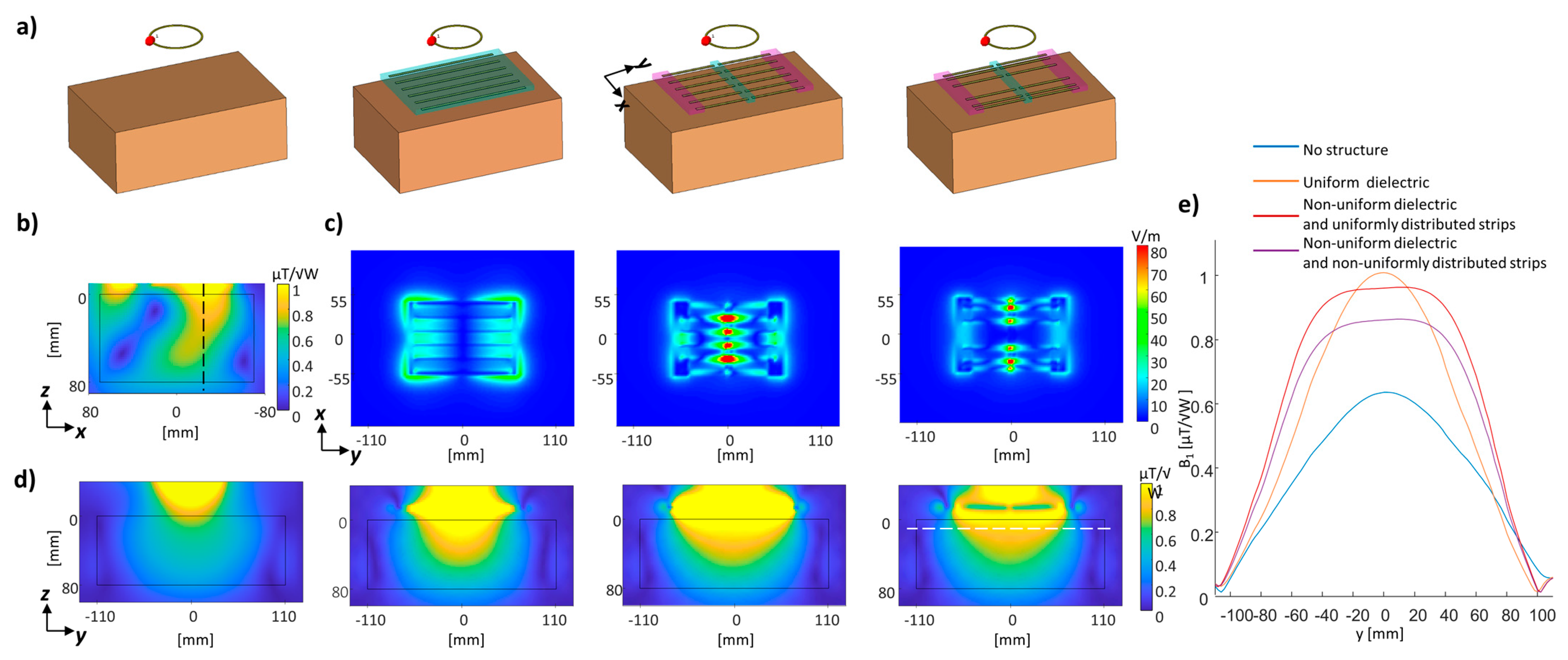 Sensors 24 02250 g004