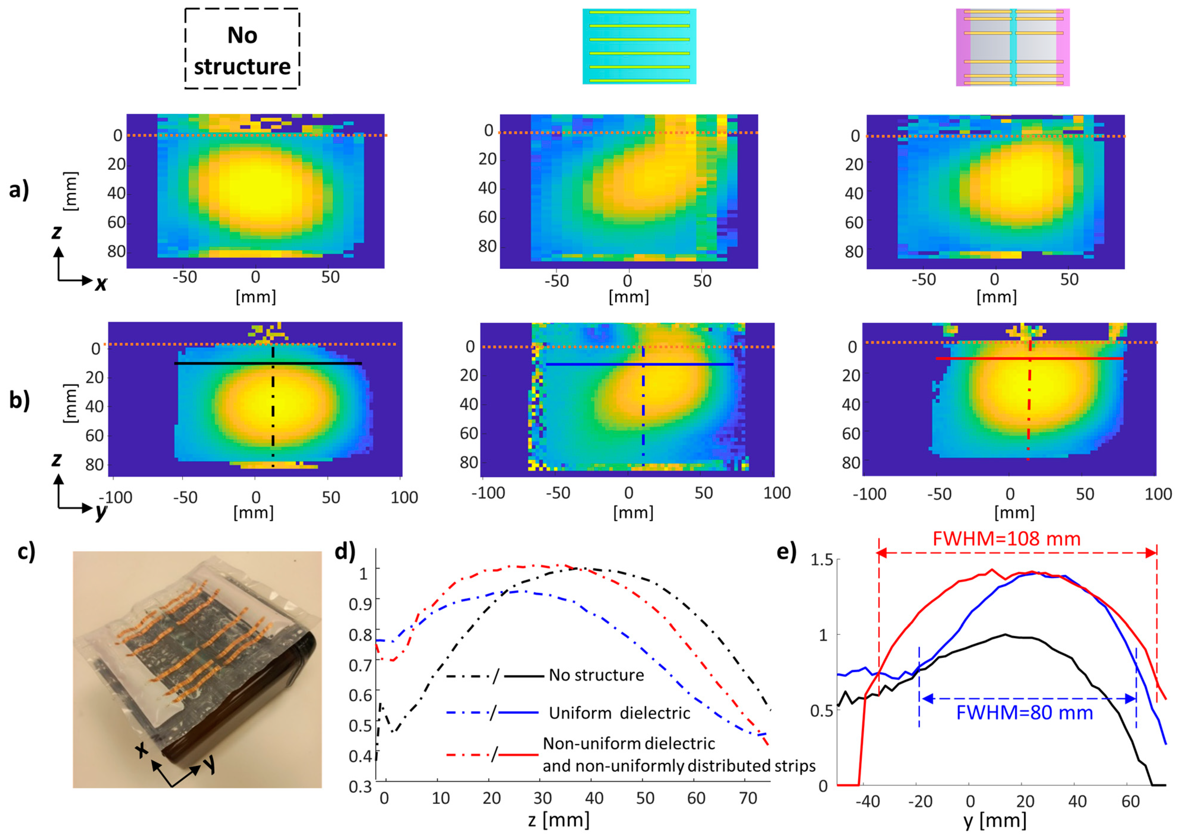 Sensors 24 02250 g007