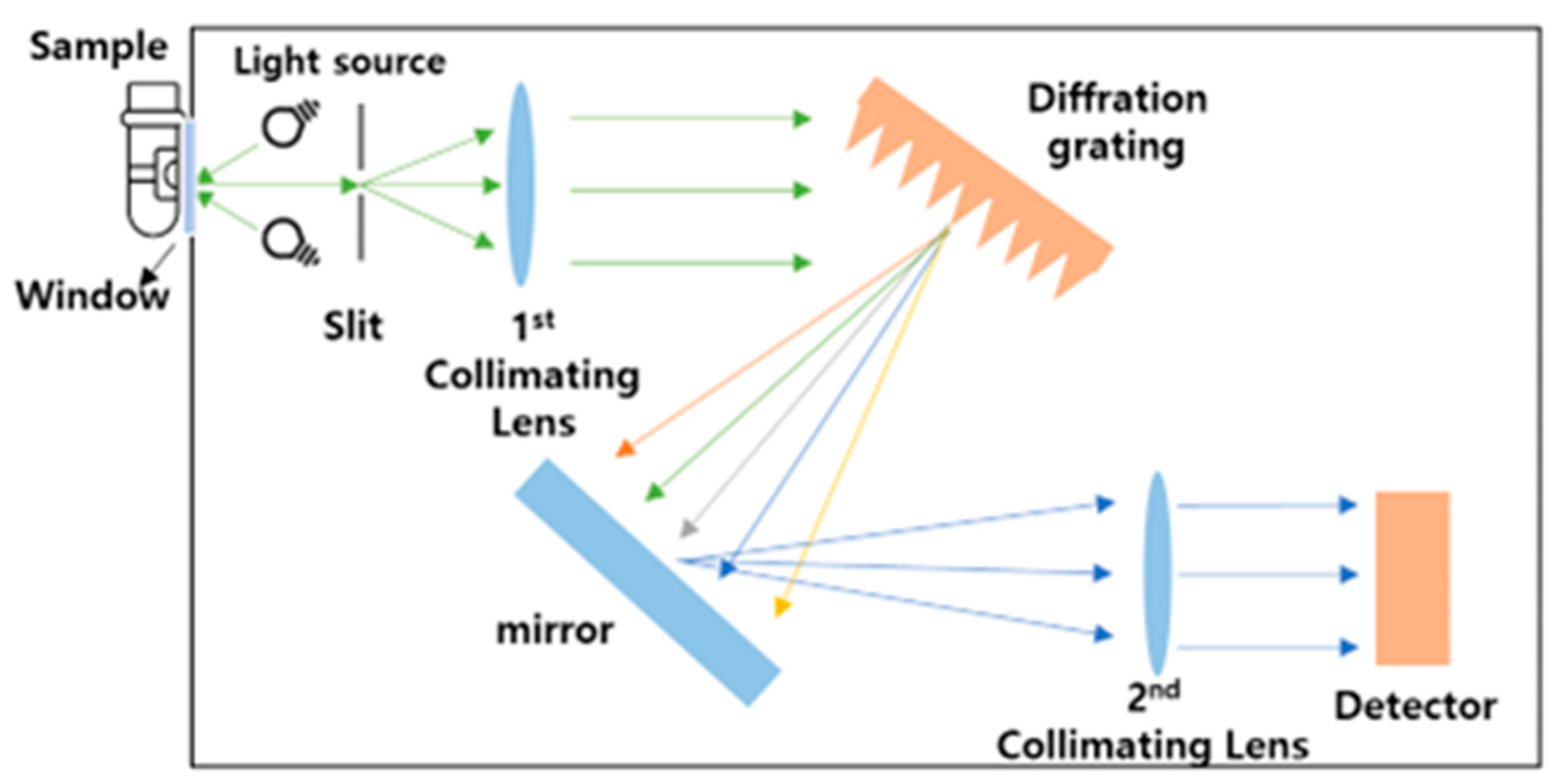 Sensors 24 02252 g005 Sensors 24 02252 g005