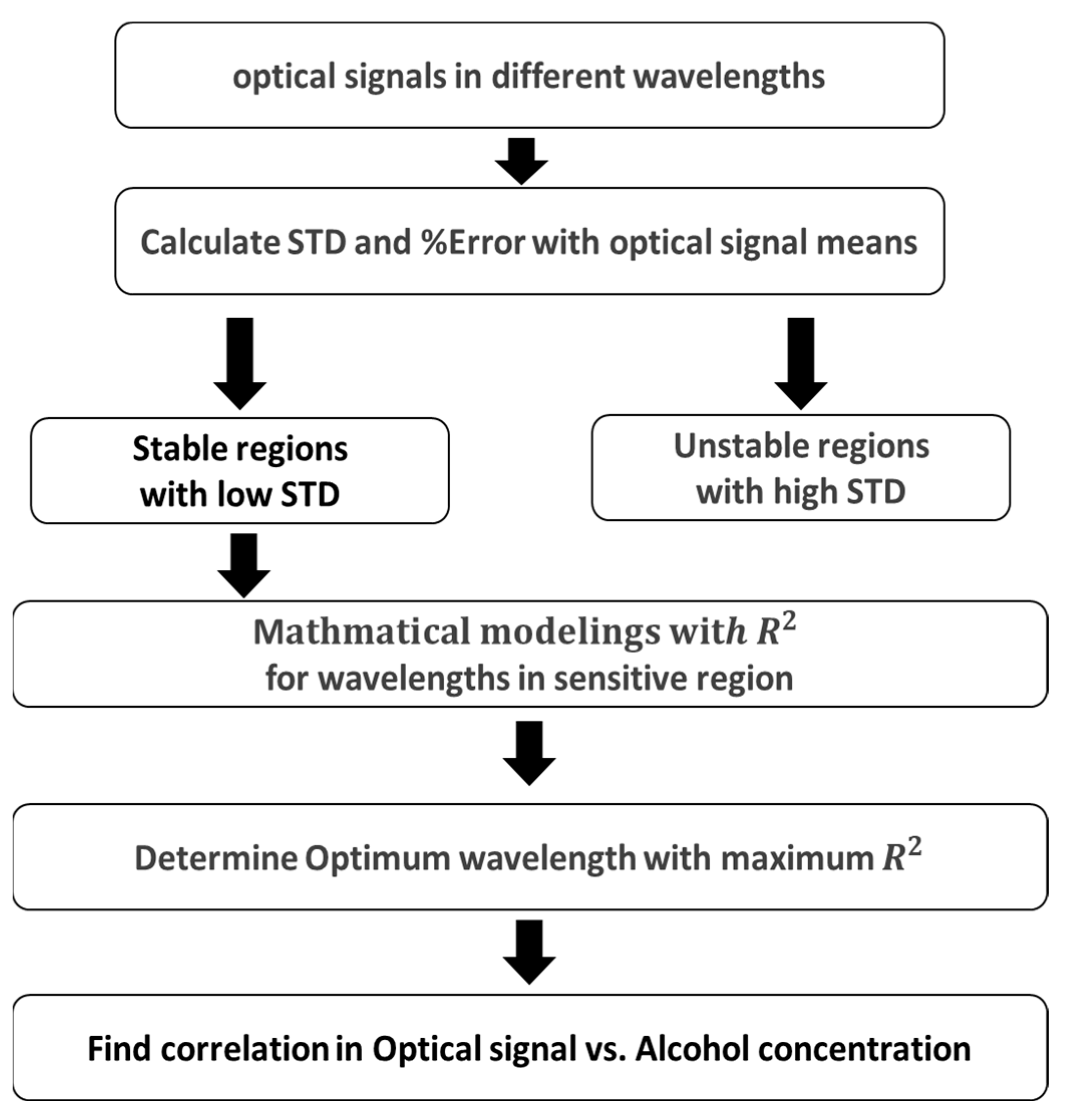 Sensors 24 02252 g007 Sensors 24 02252 g007