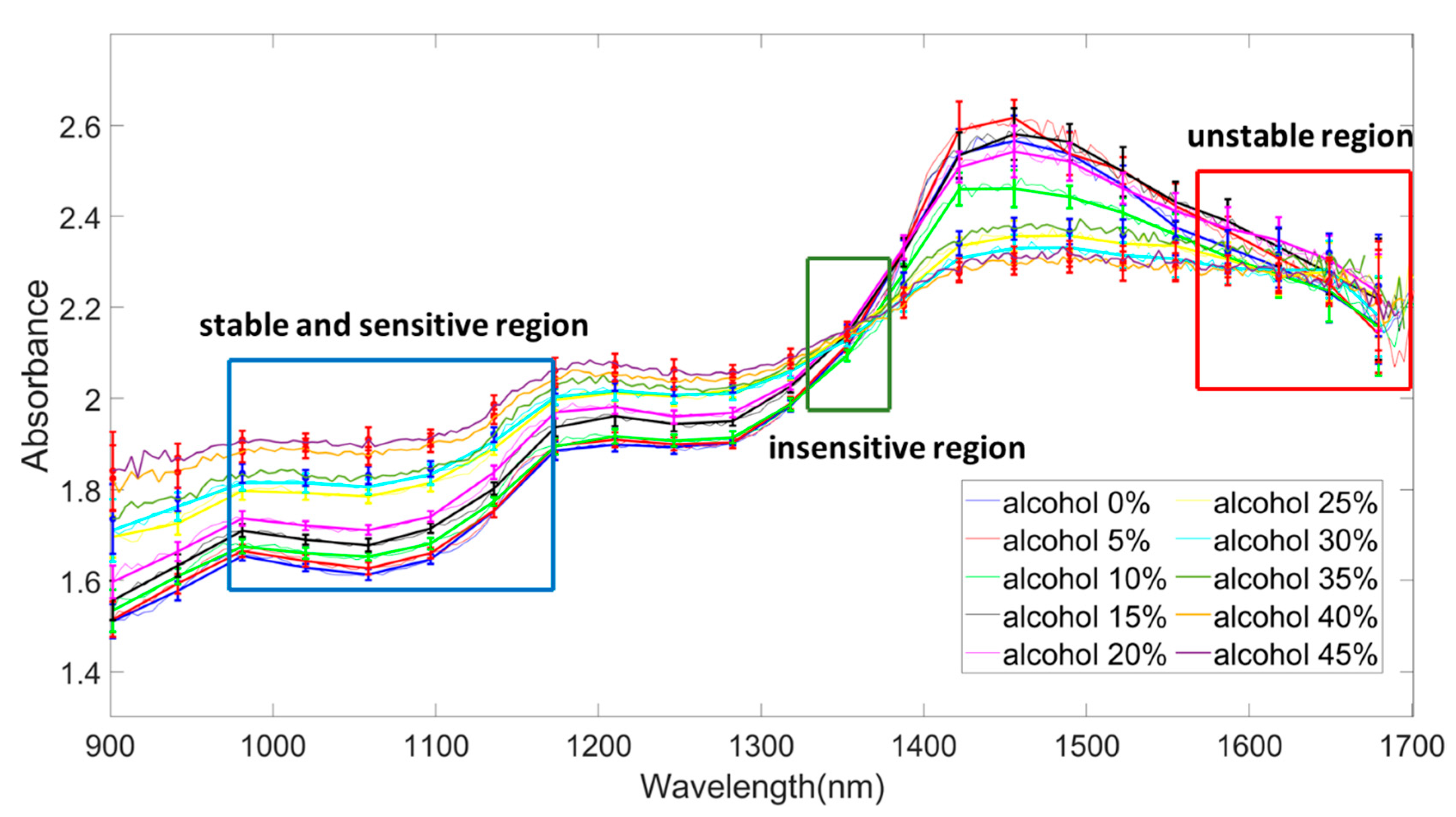 Sensors 24 02252 g009 Sensors 24 02252 g009