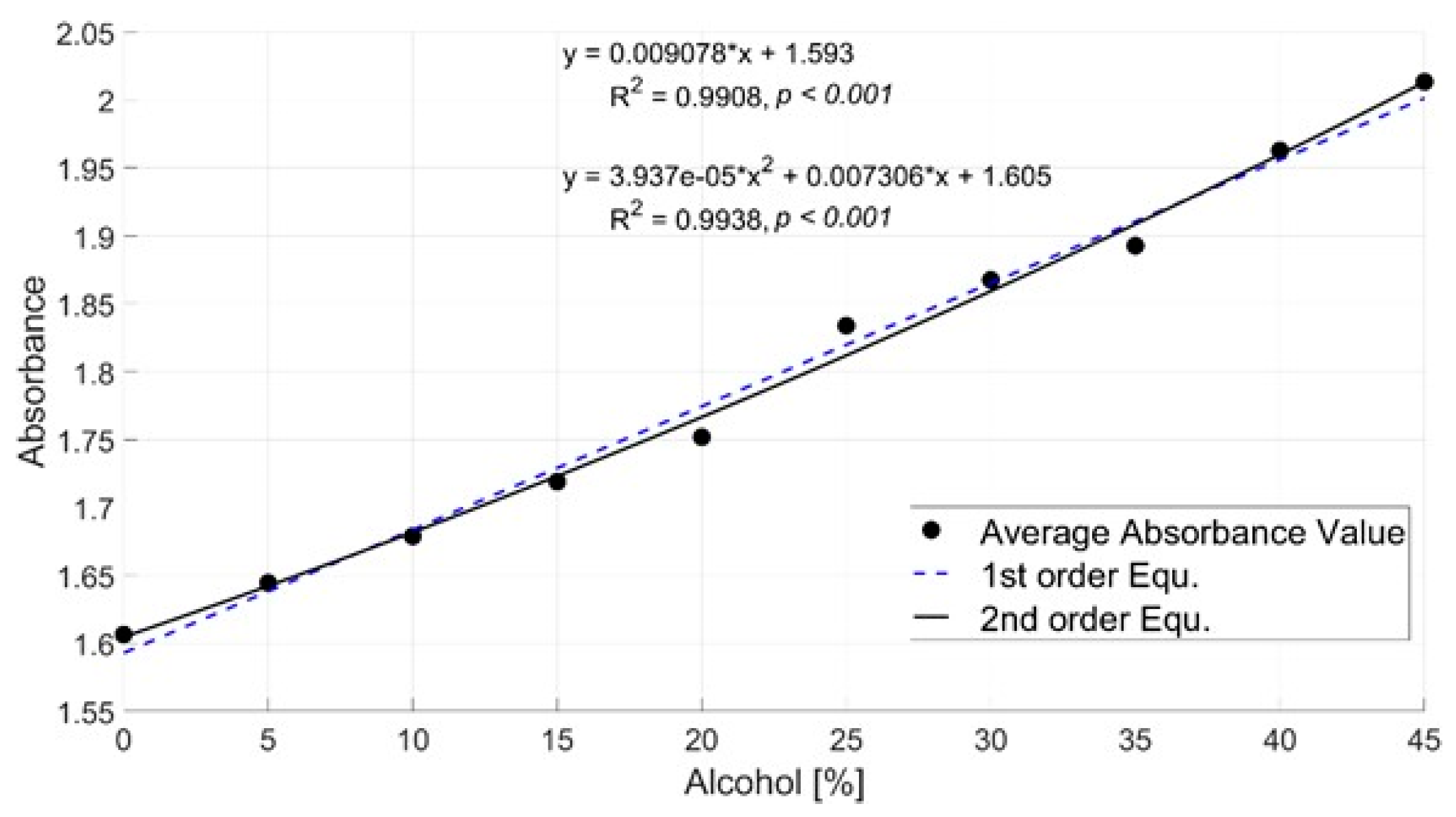 Sensors 24 02252 g010 Sensors 24 02252 g010
