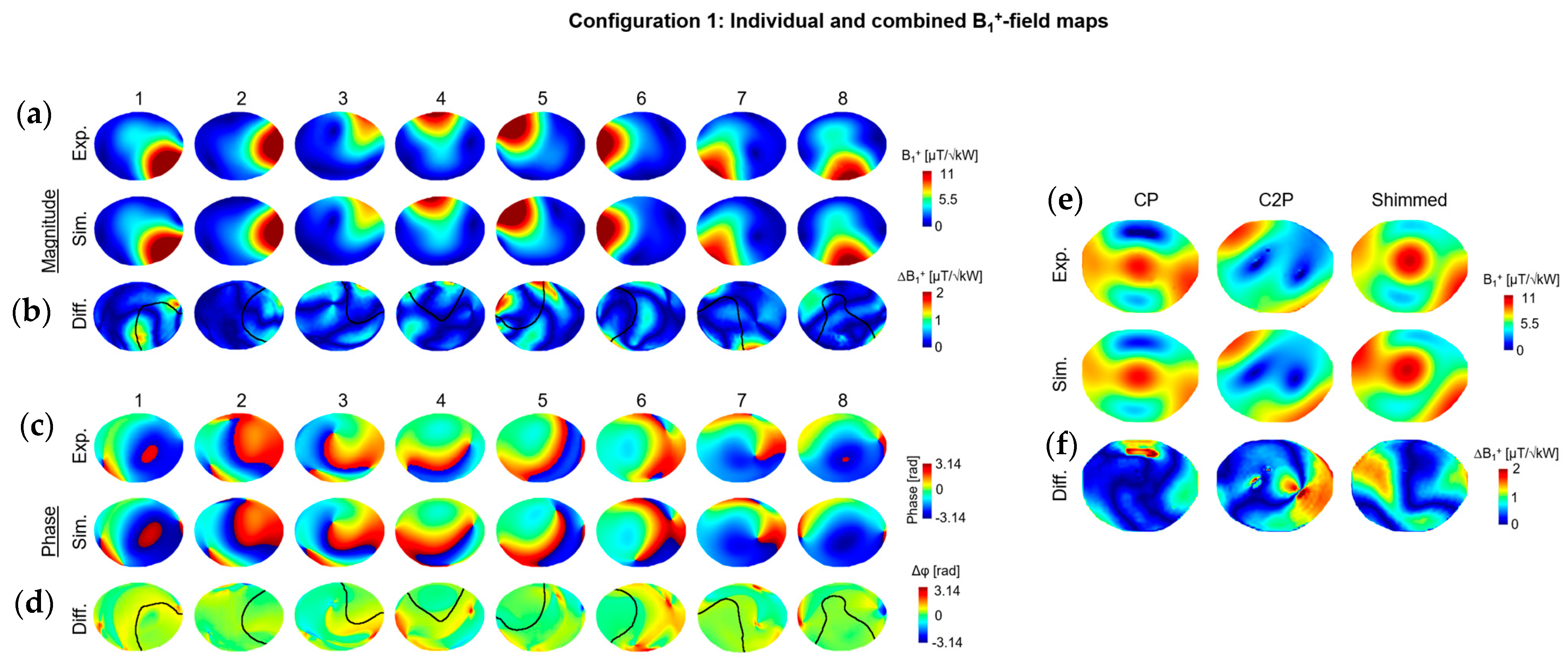 Sensors 24 02254 g003