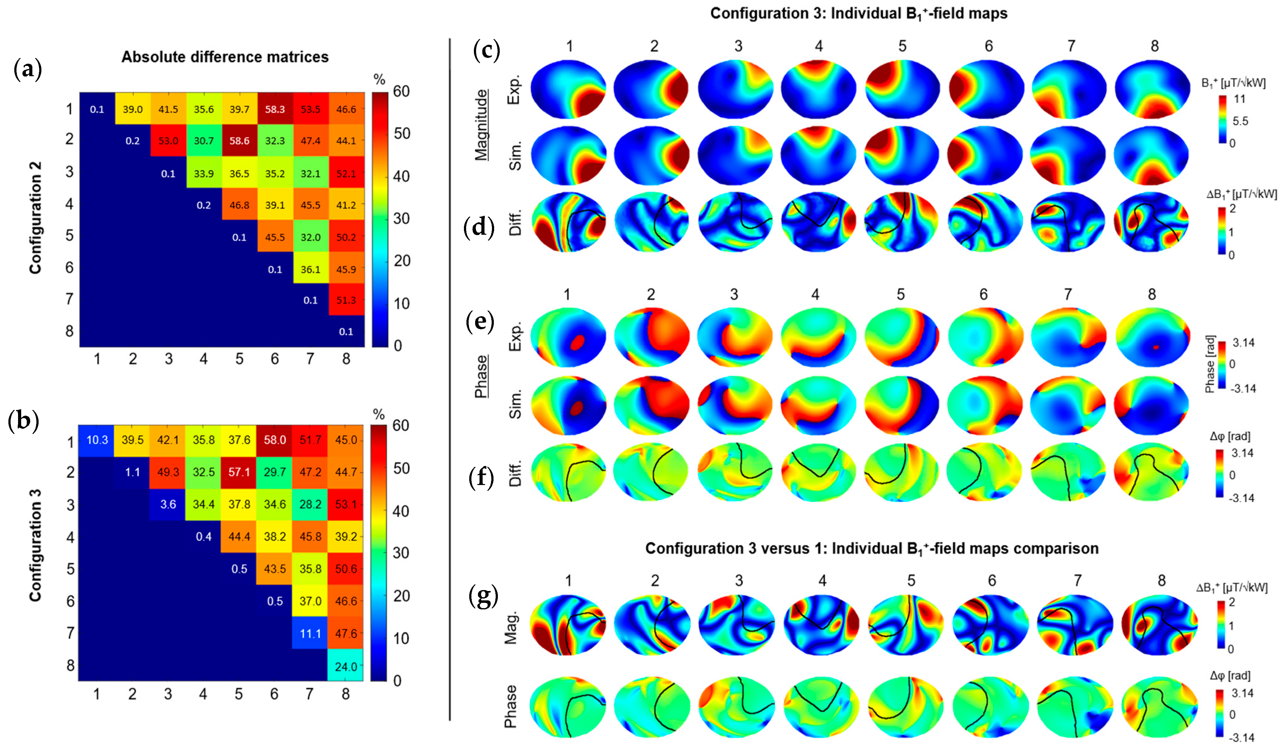 Sensors 24 02254 g004