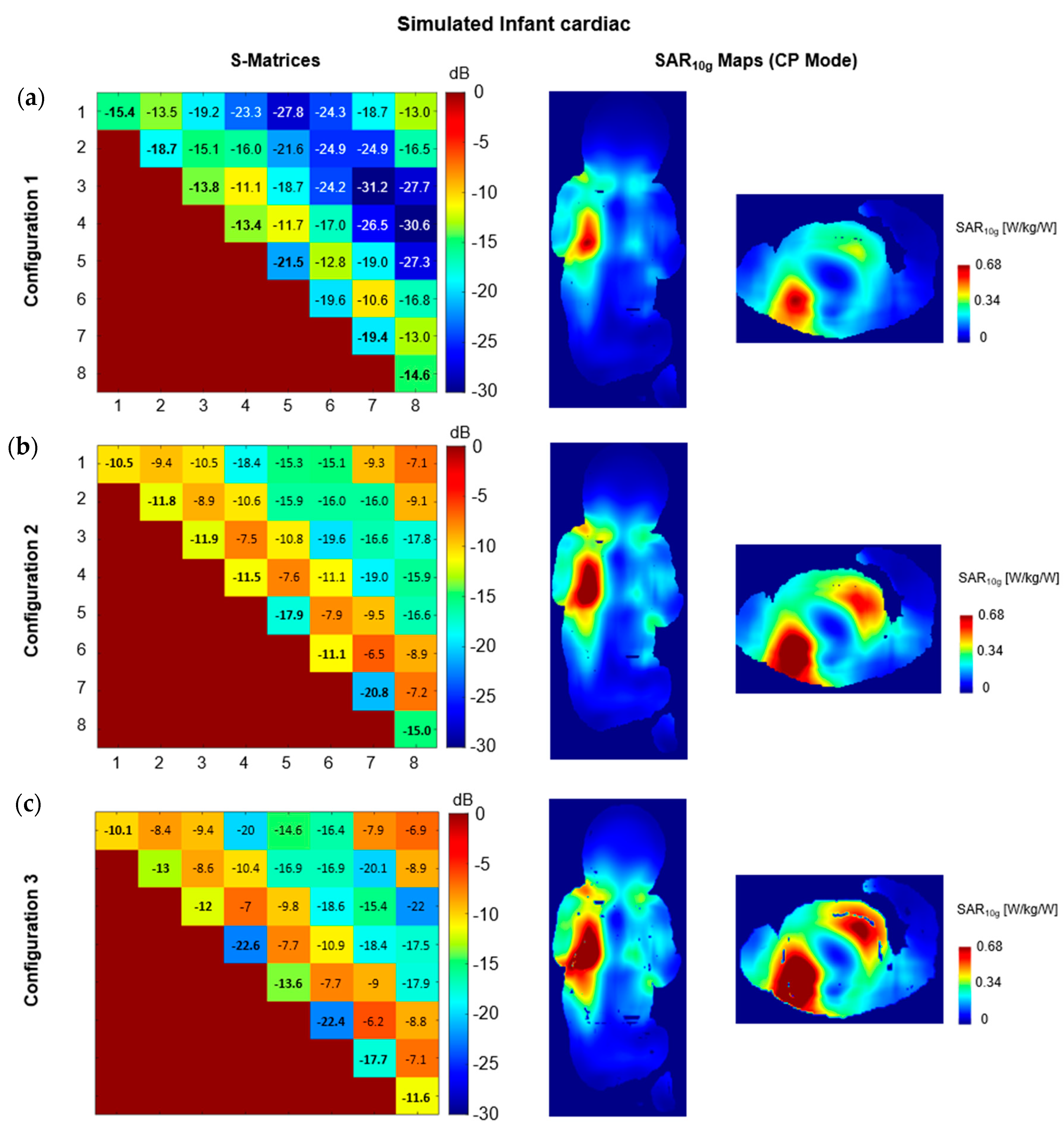 Sensors 24 02254 g005