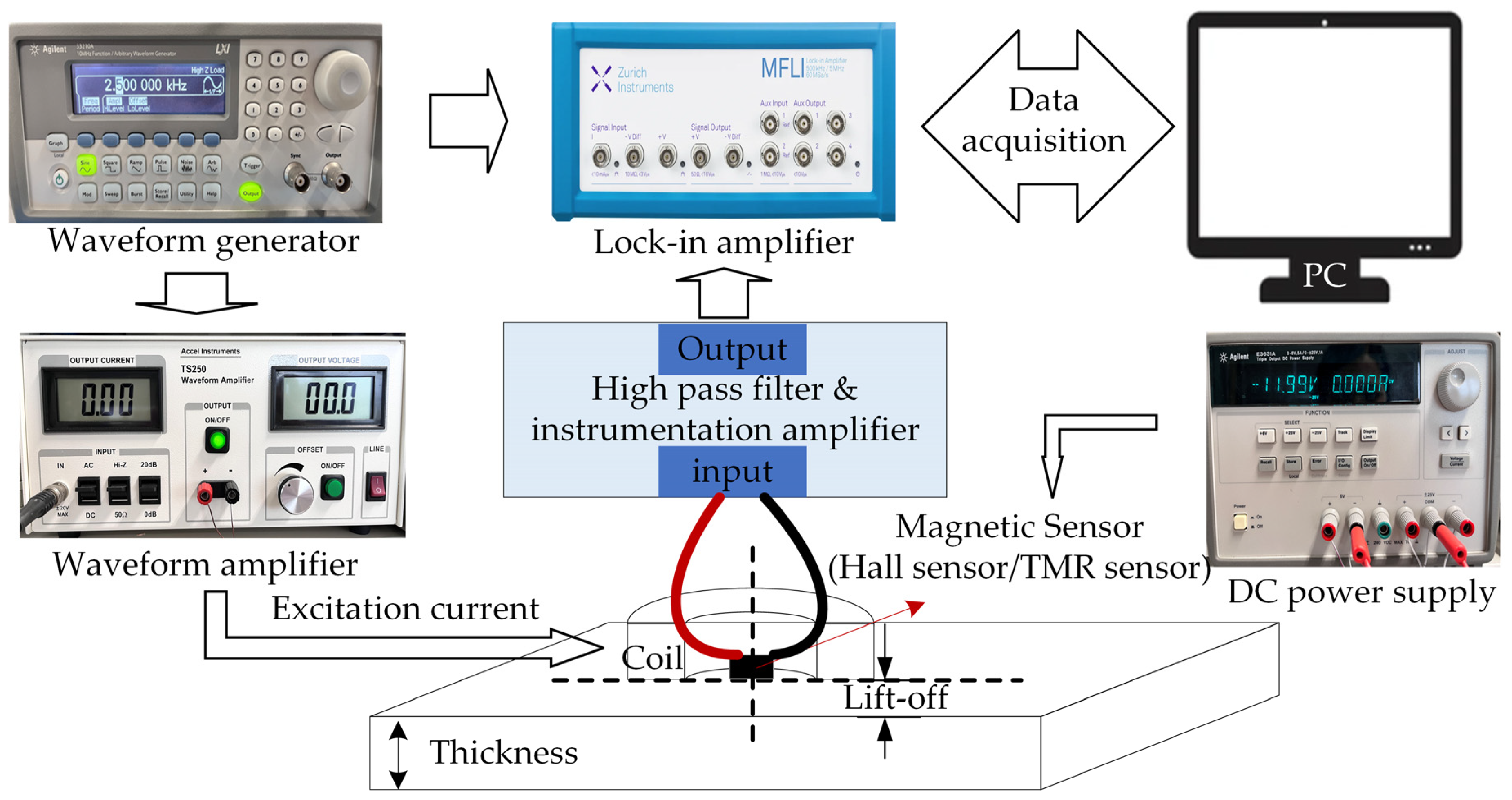 Sensors 24 02259 g006