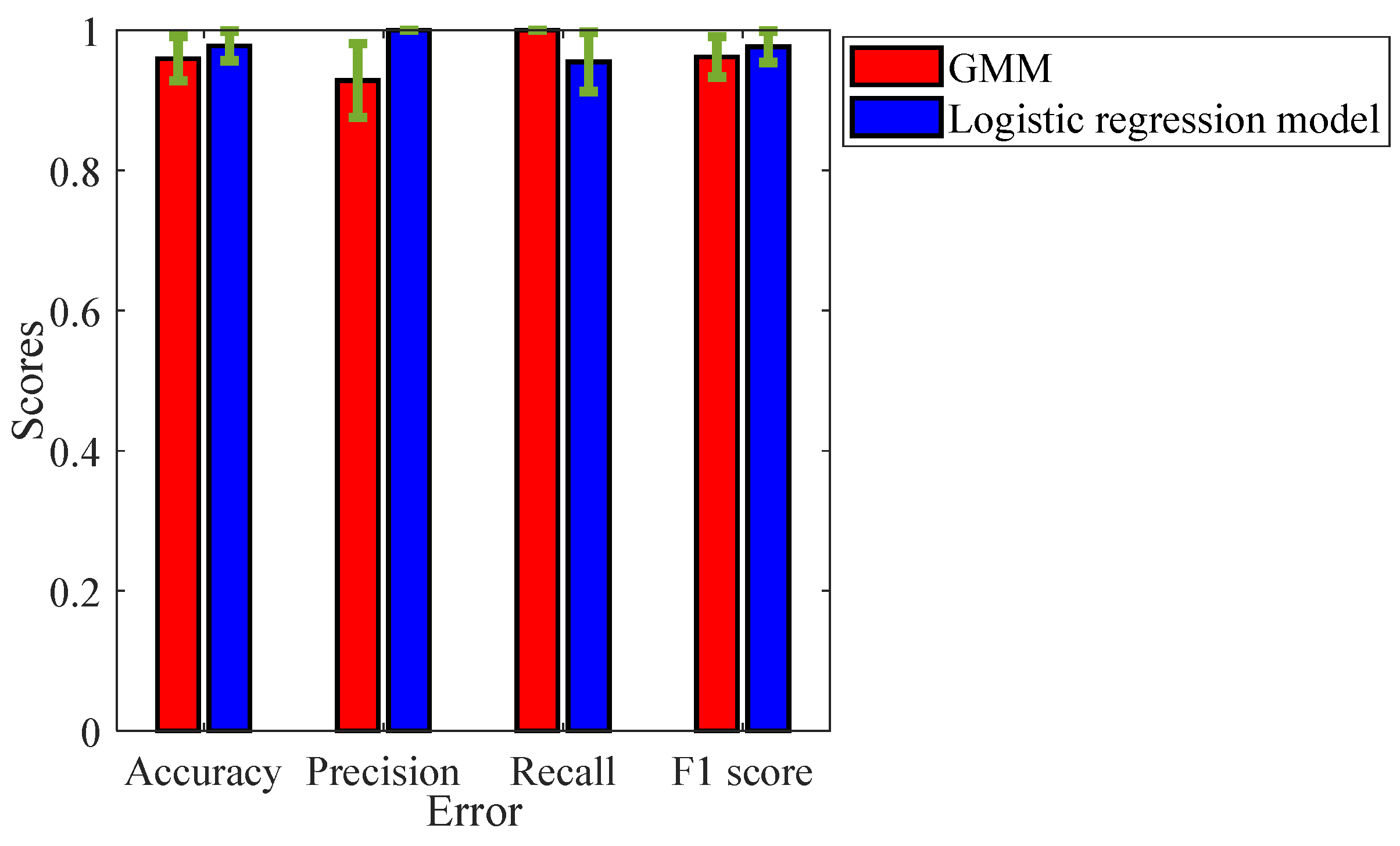 Sensors 24 02259 g014