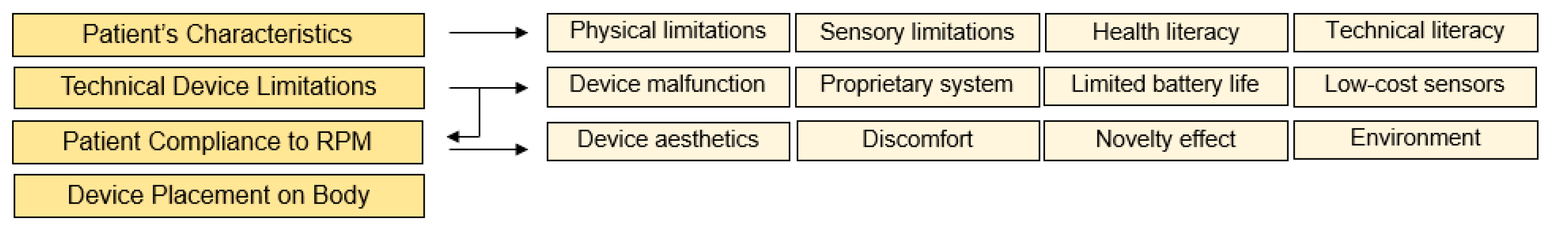Sensors 24 02260 g002 Sensors 24 02260 g002