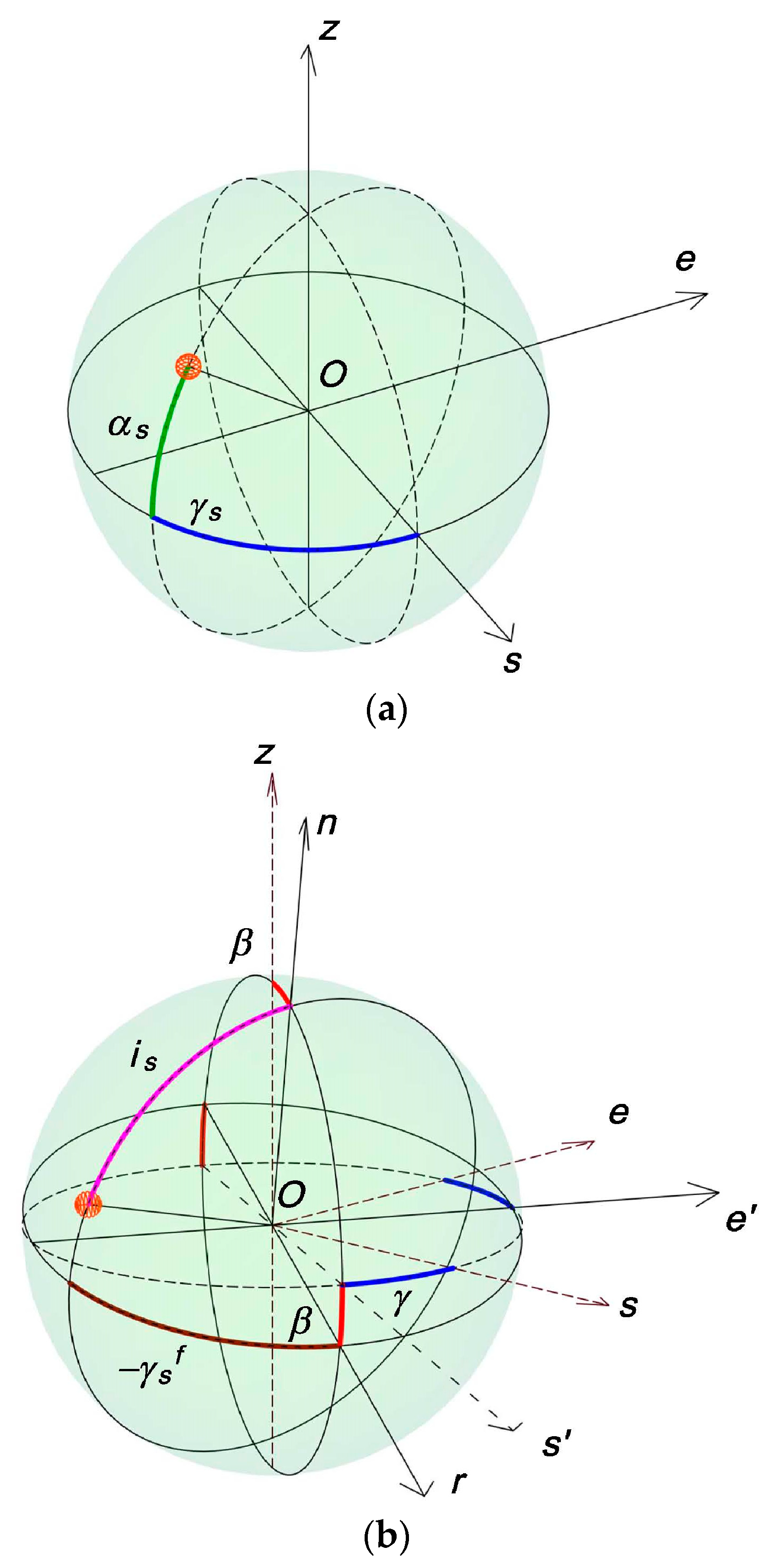 Sensors 24 02261 g002 Sensors 24 02261 g002