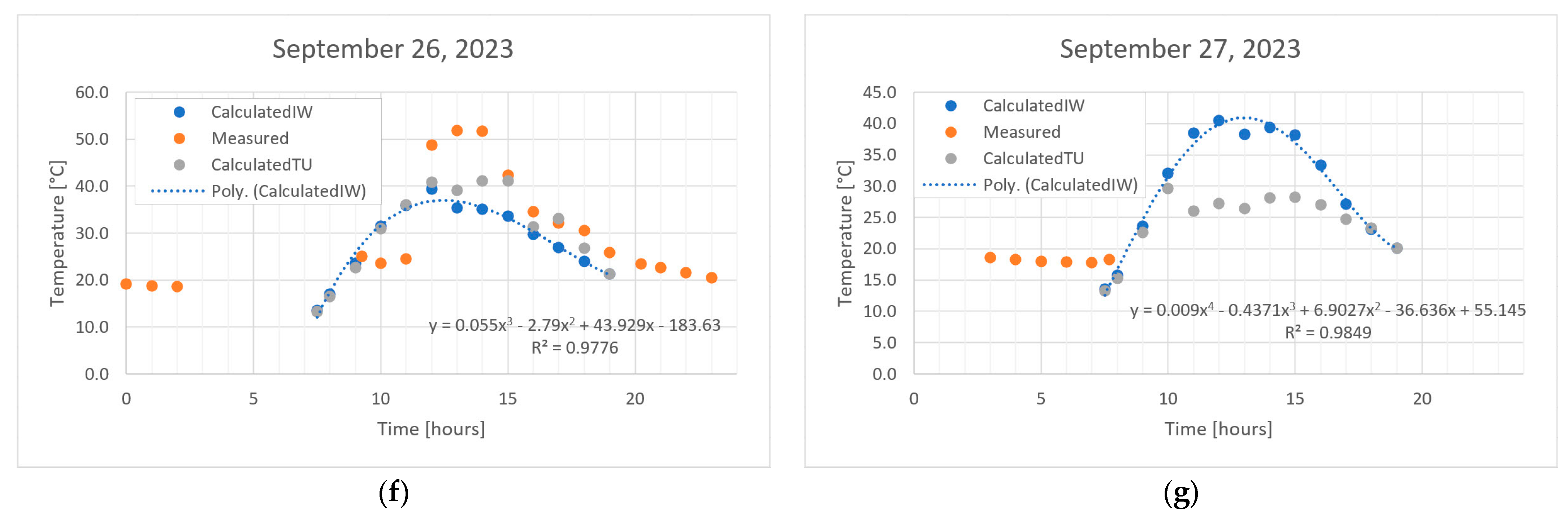 Sensors 24 02261 g005b Sensors 24 02261 g005b