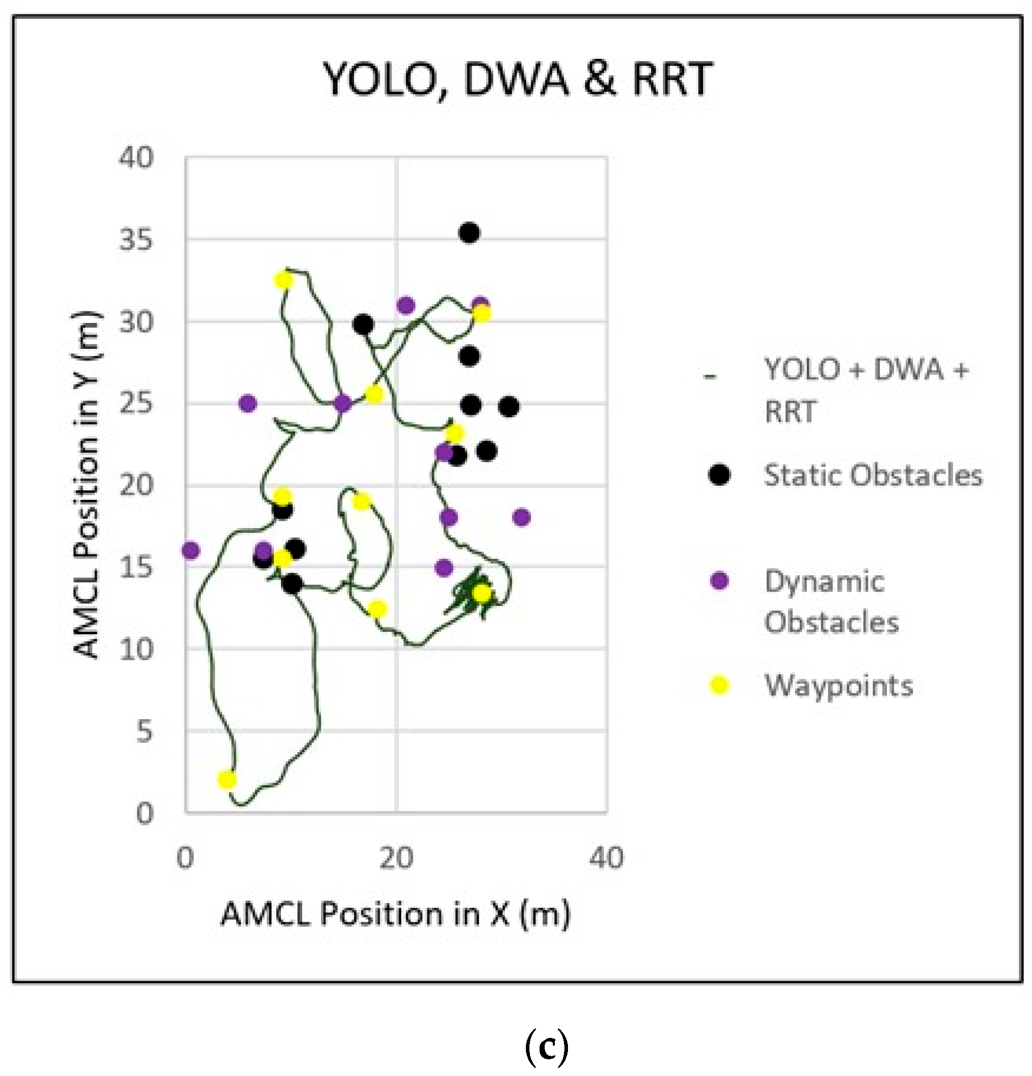 Sensors 24 02262 g005b