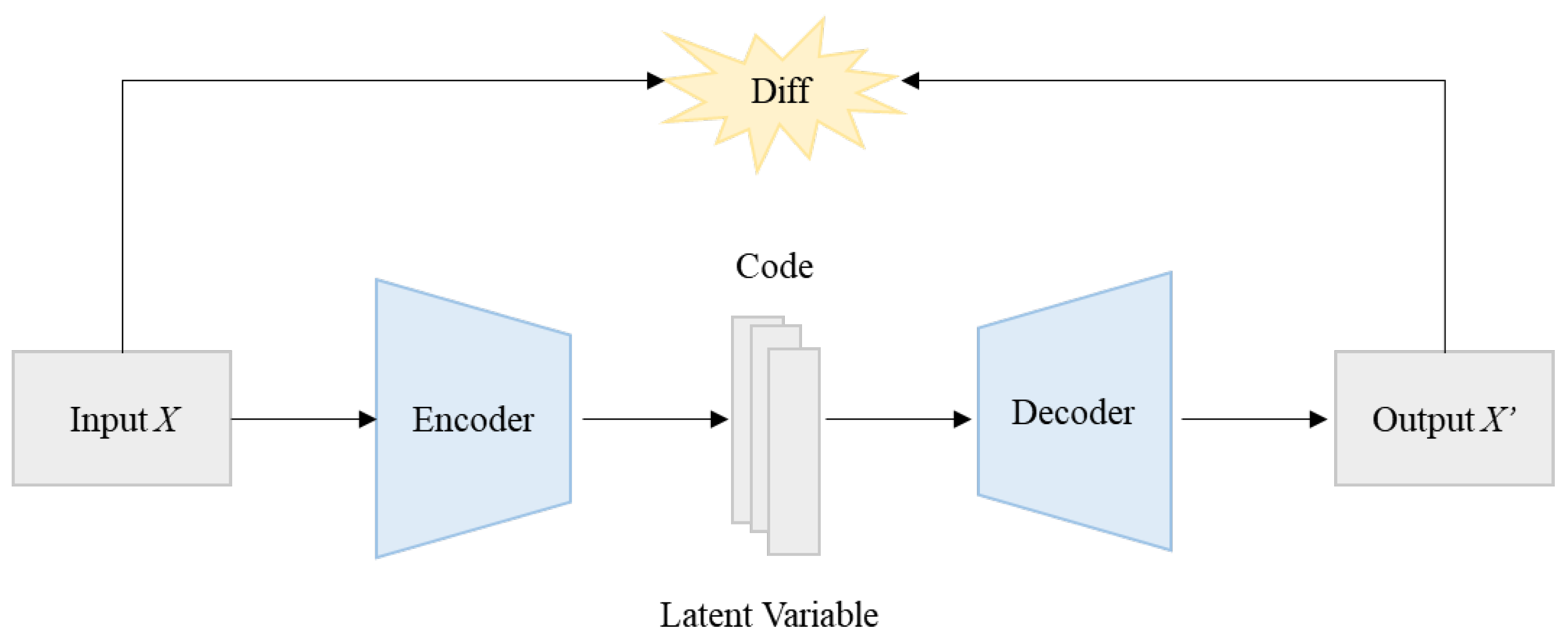 Sensors | Free Full-Text | Scalable Learning Framework for Detecting ...