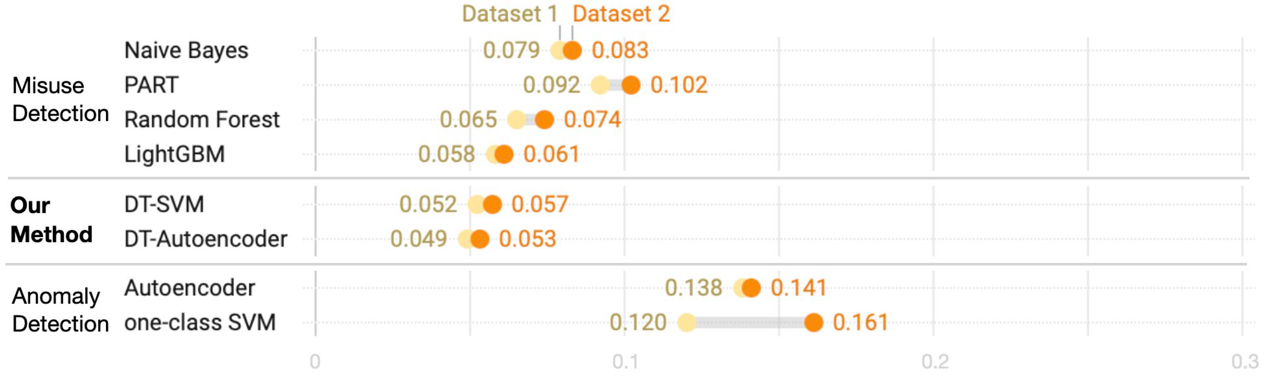 Sensors 24 02263 g007