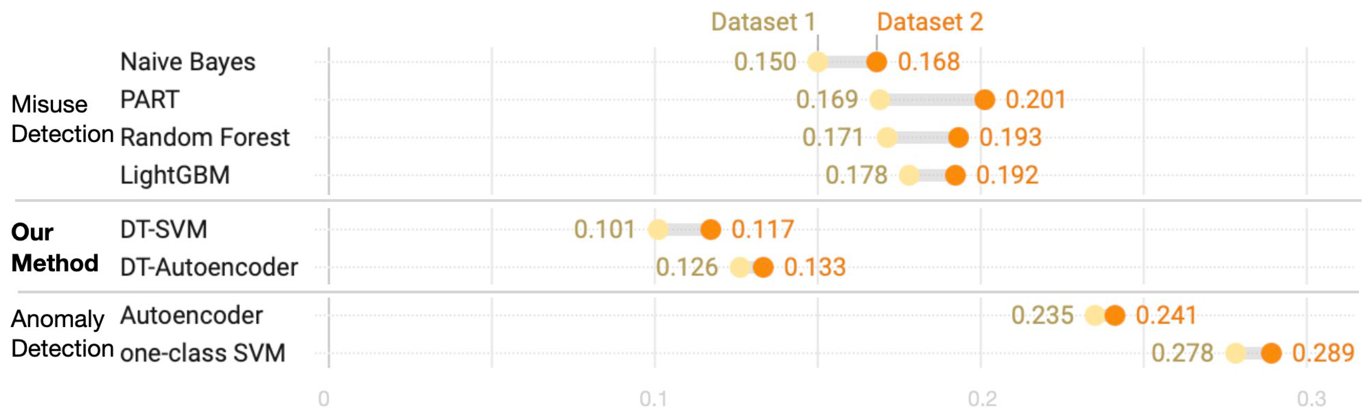 Sensors 24 02263 g008