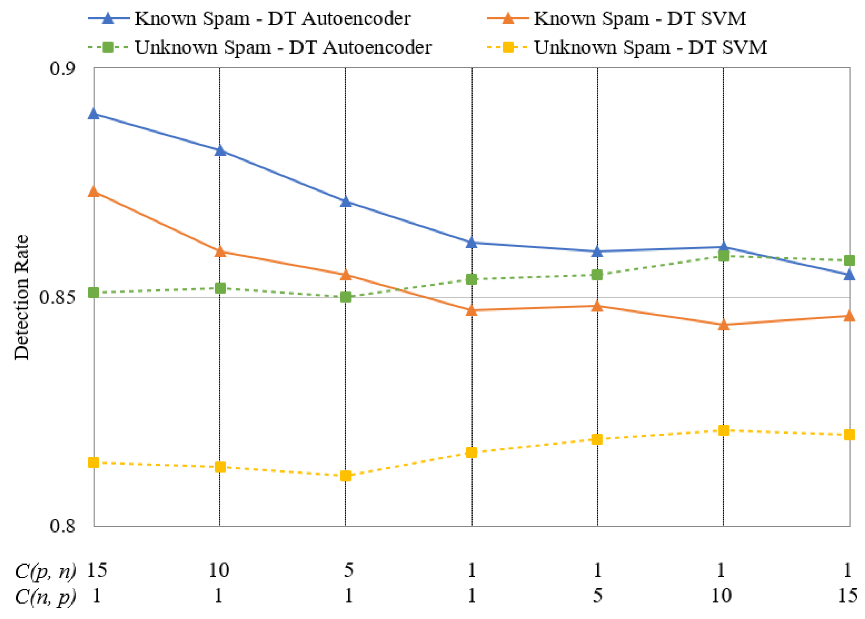 Sensors 24 02263 g010