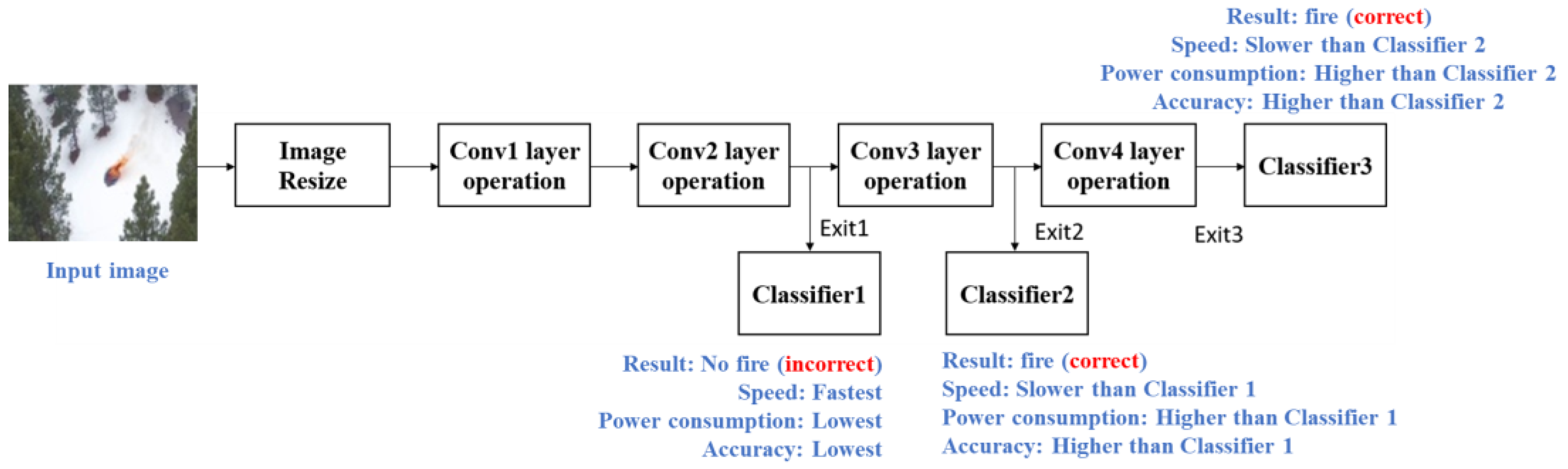 Sensors 24 02265 g002