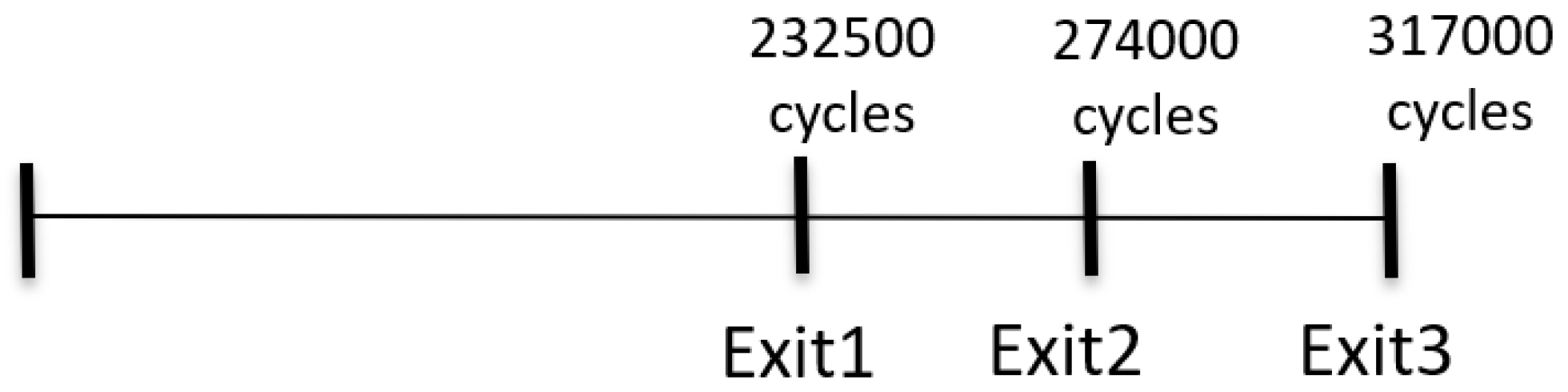 Sensors 24 02265 g009