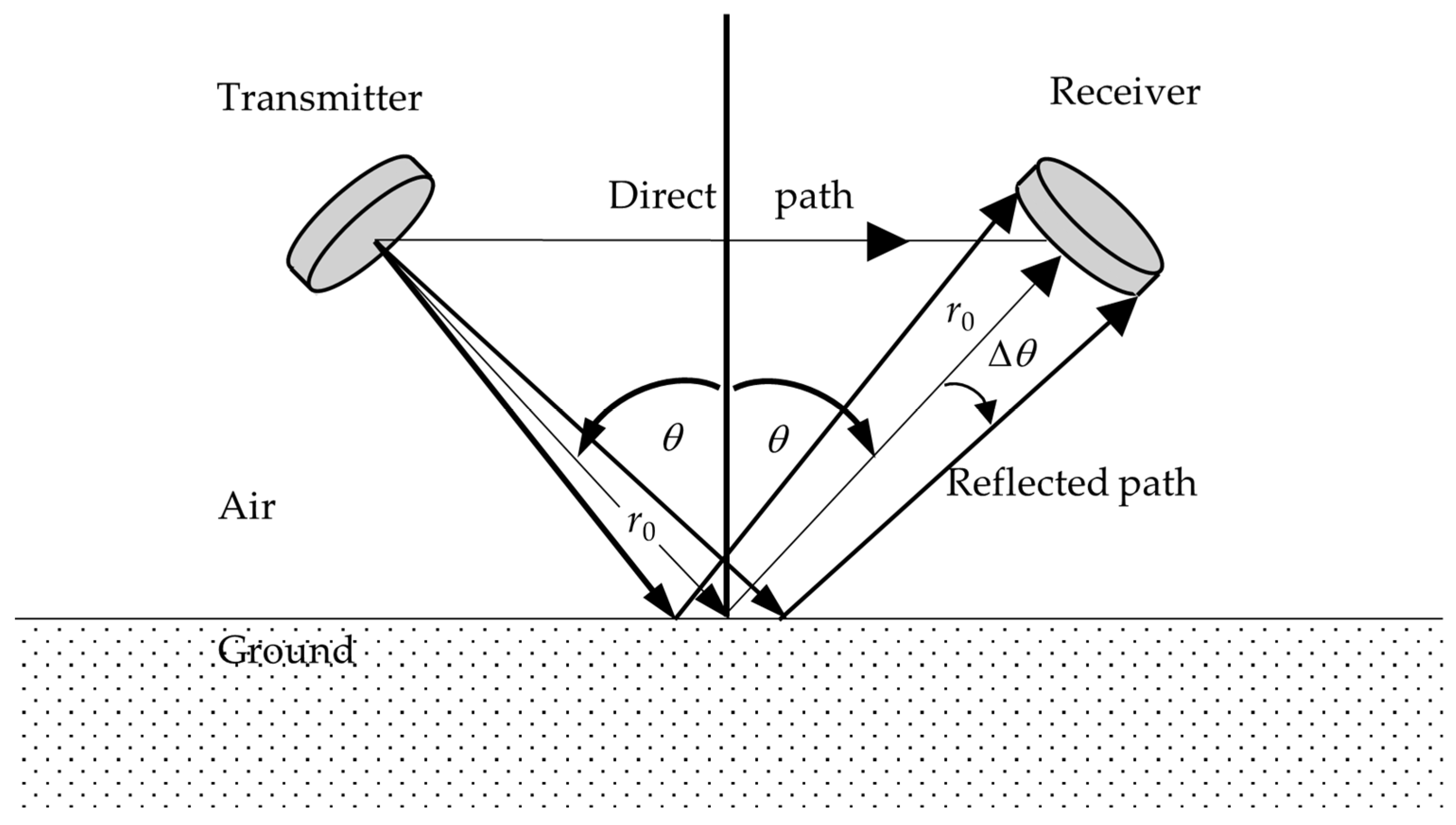 Sensors 24 02266 g001