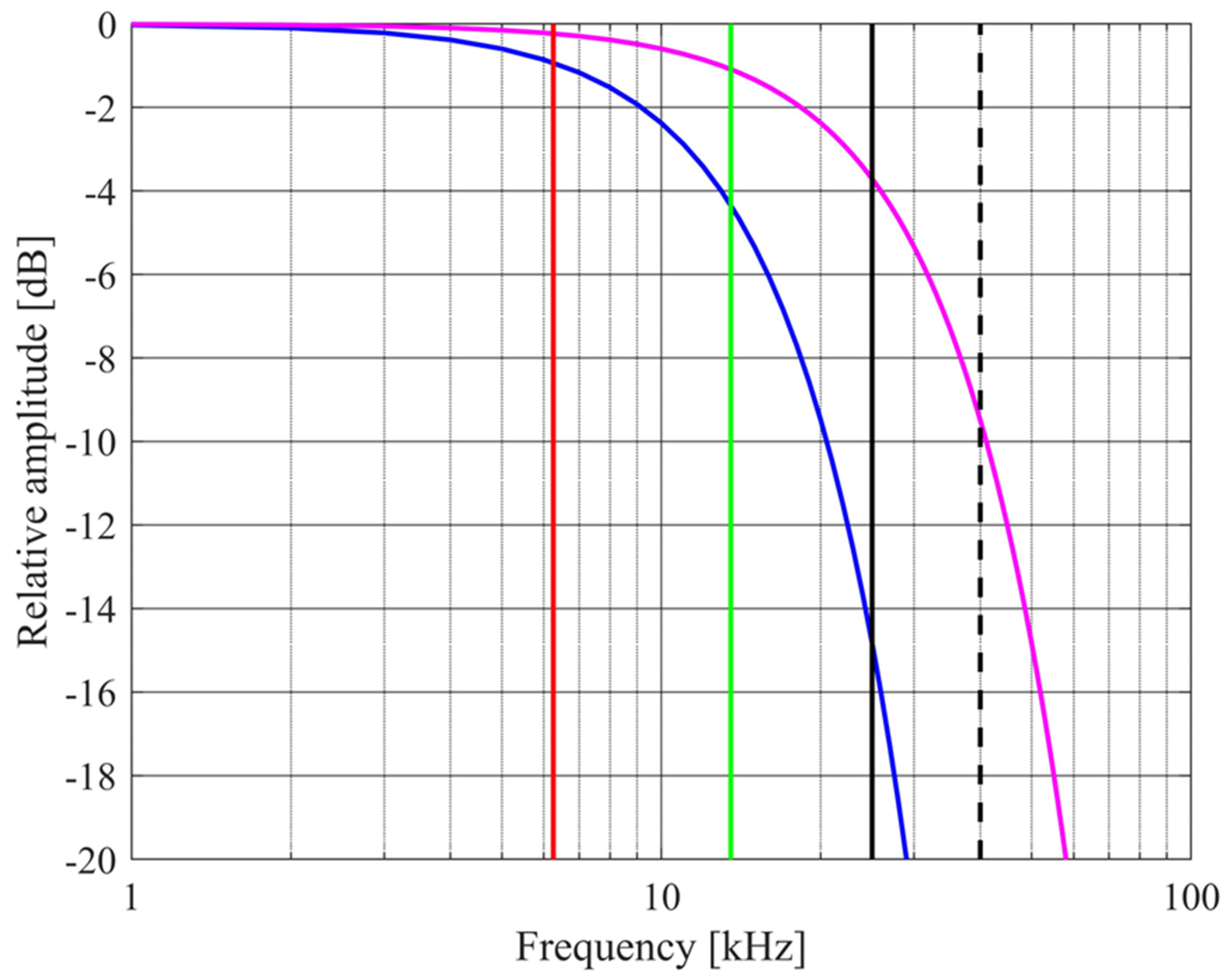 Sensors 24 02266 g002