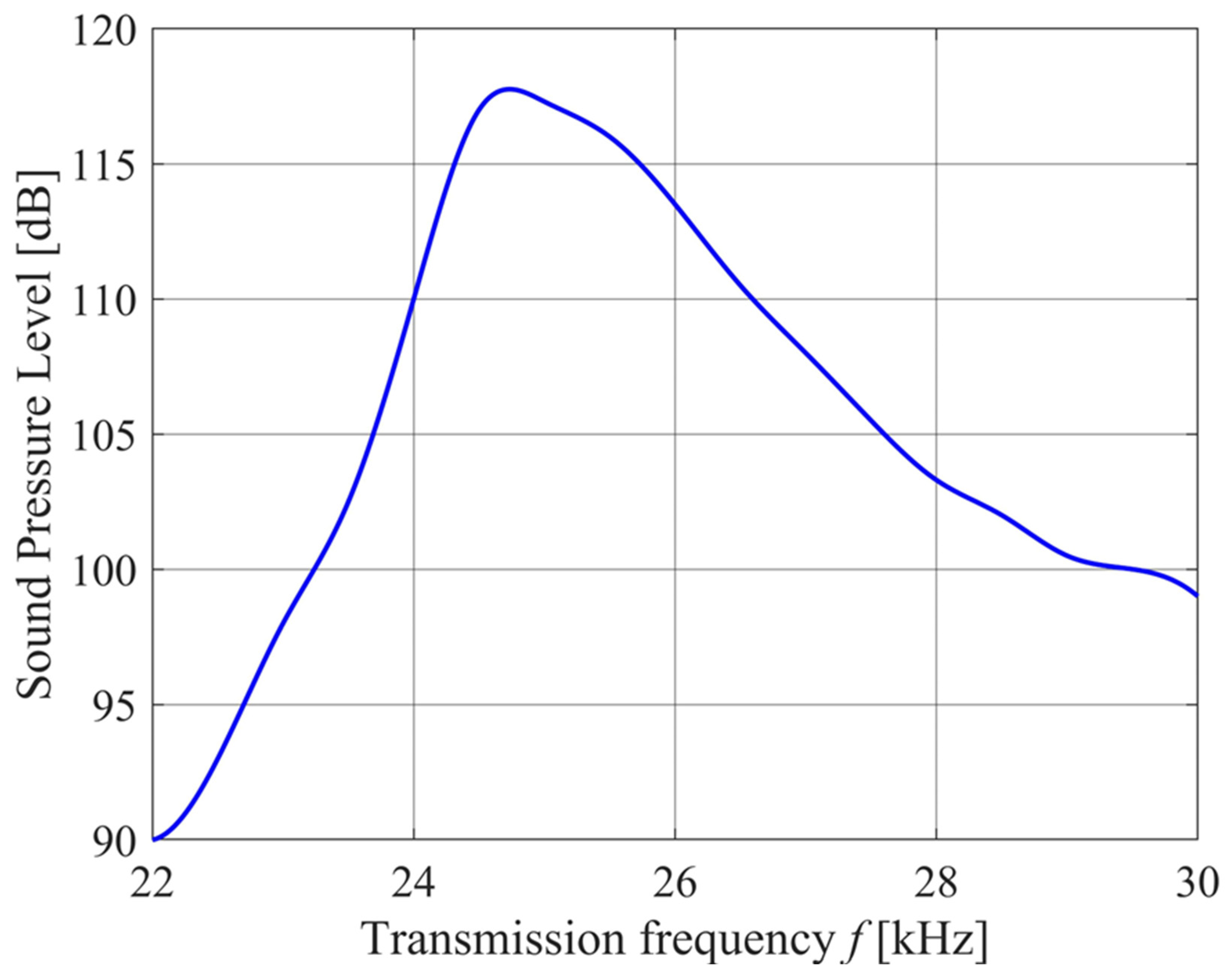 Sensors 24 02266 g006