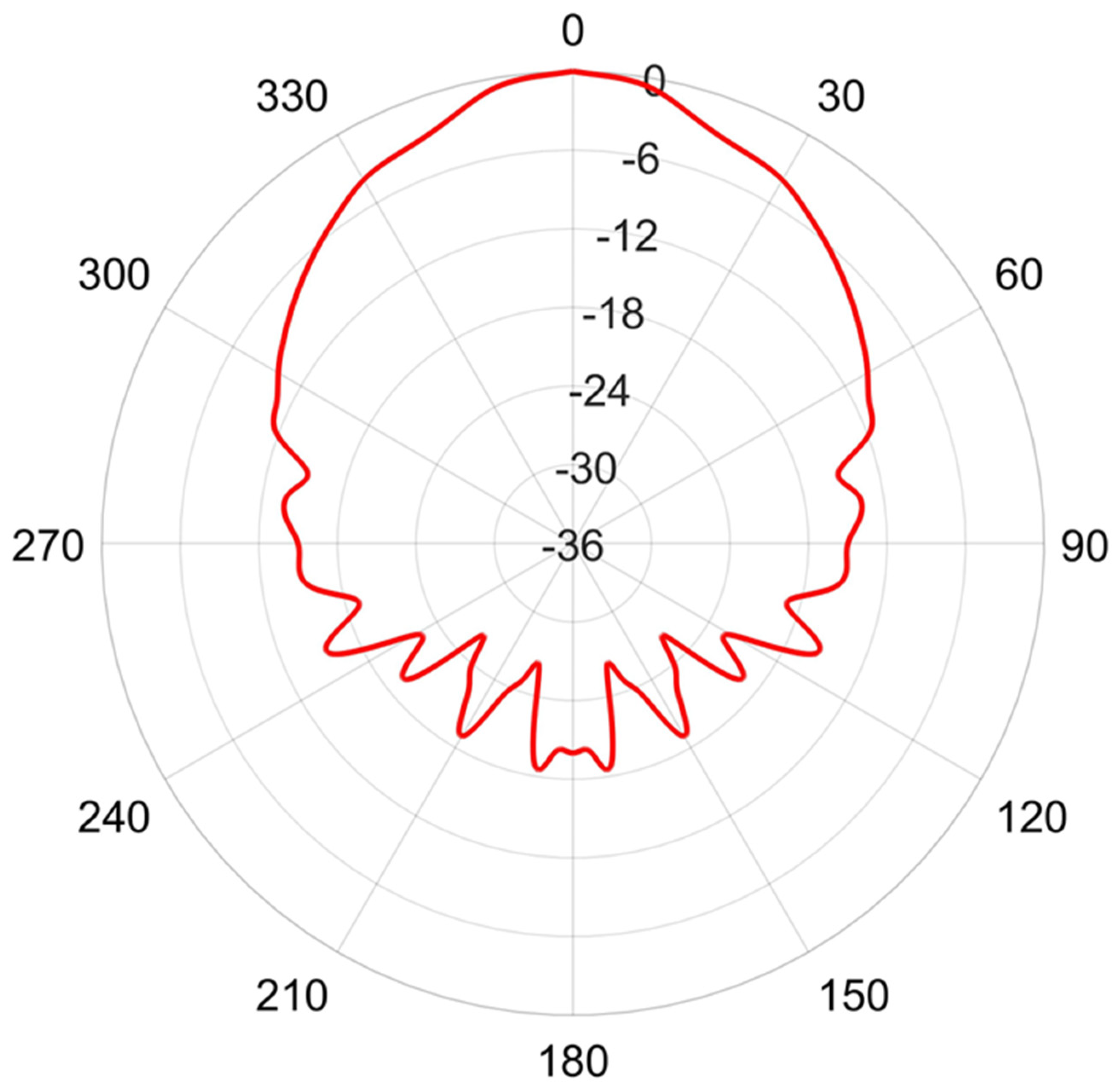 Sensors 24 02266 g007