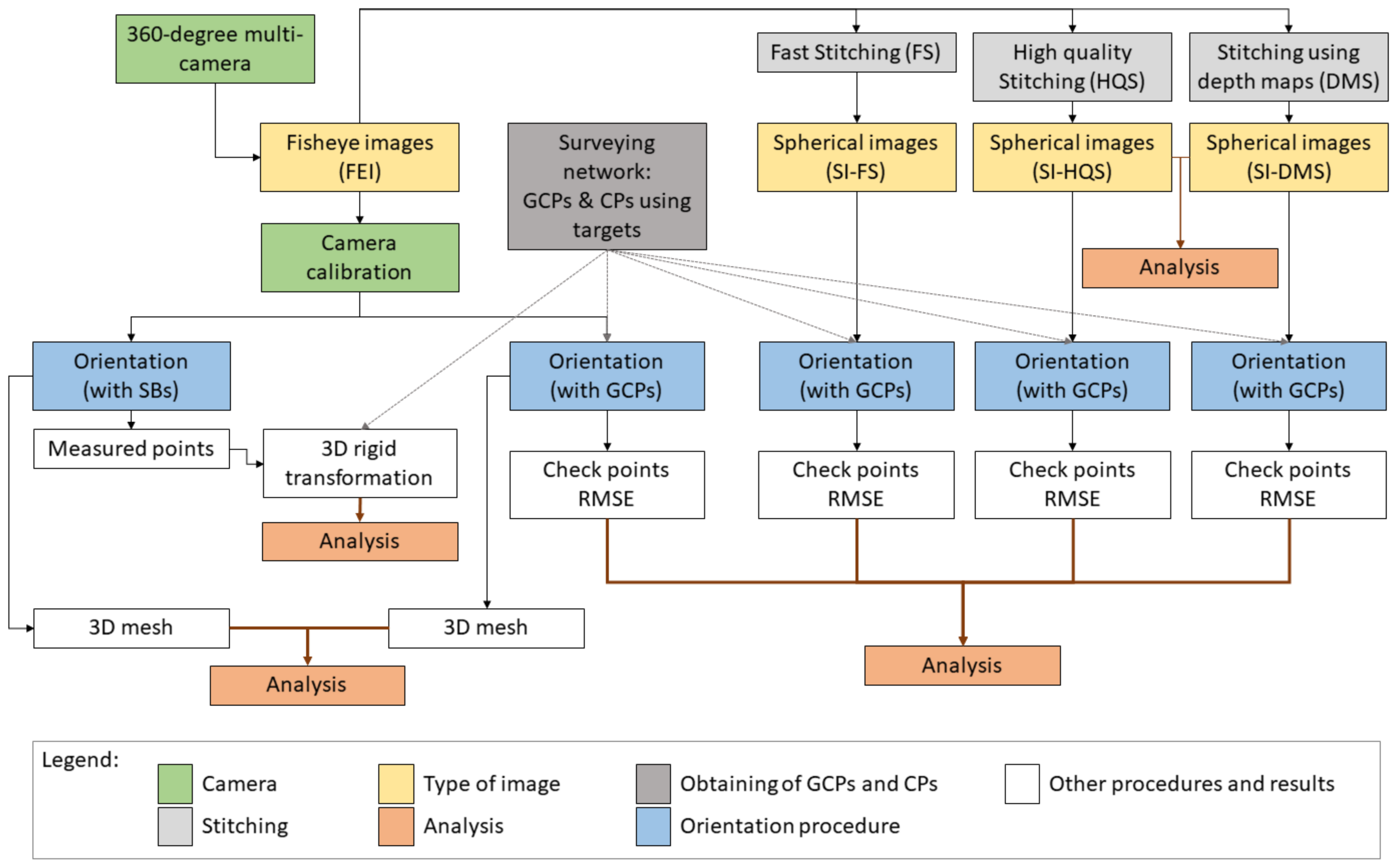 Sensors 24 02268 g001