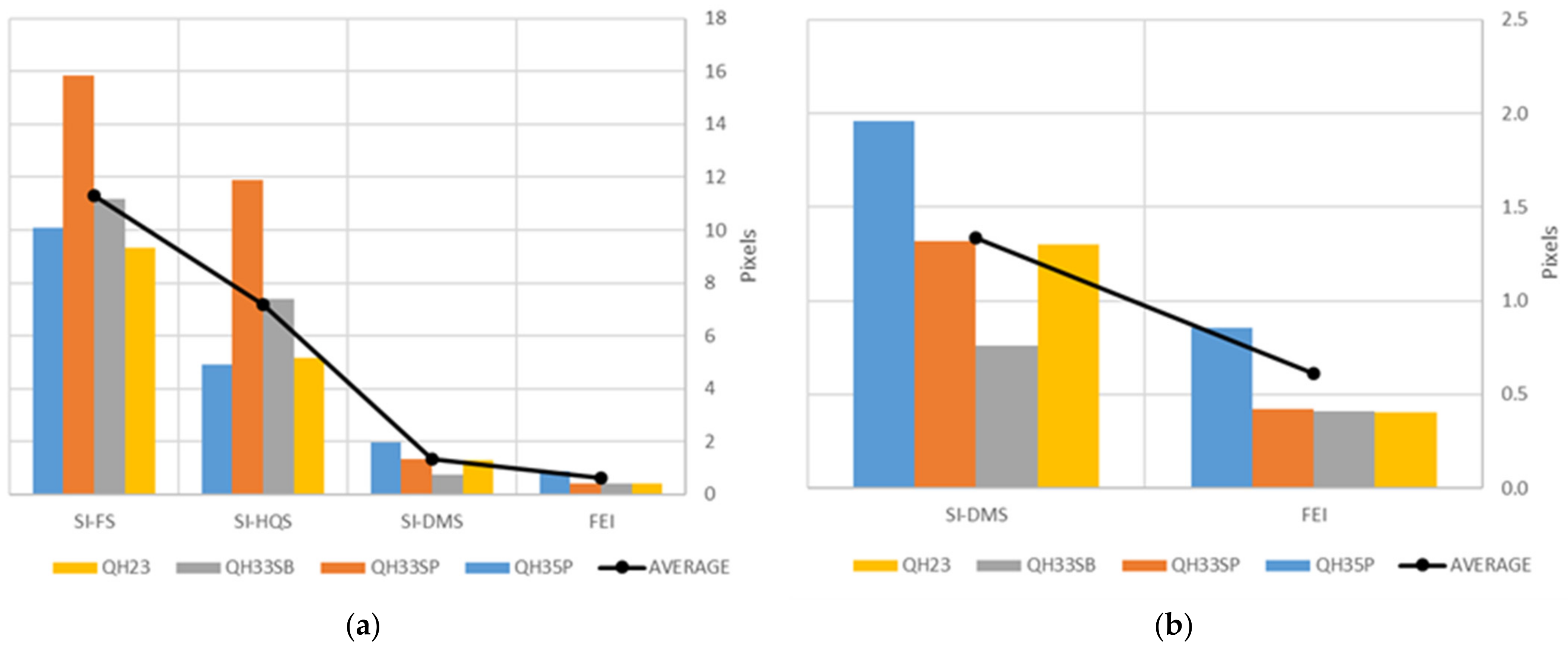 Sensors 24 02268 g010