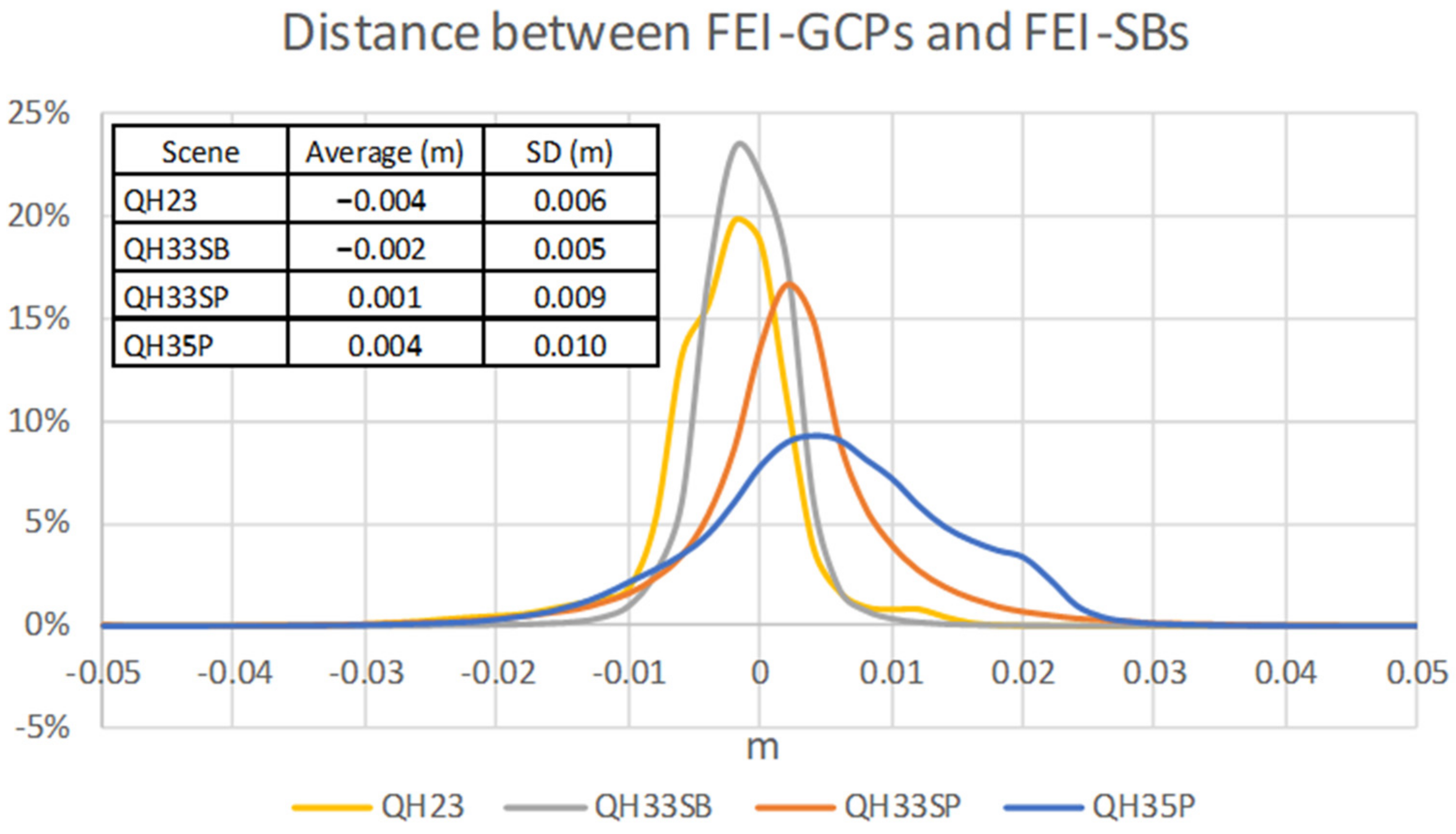 Sensors 24 02268 g014