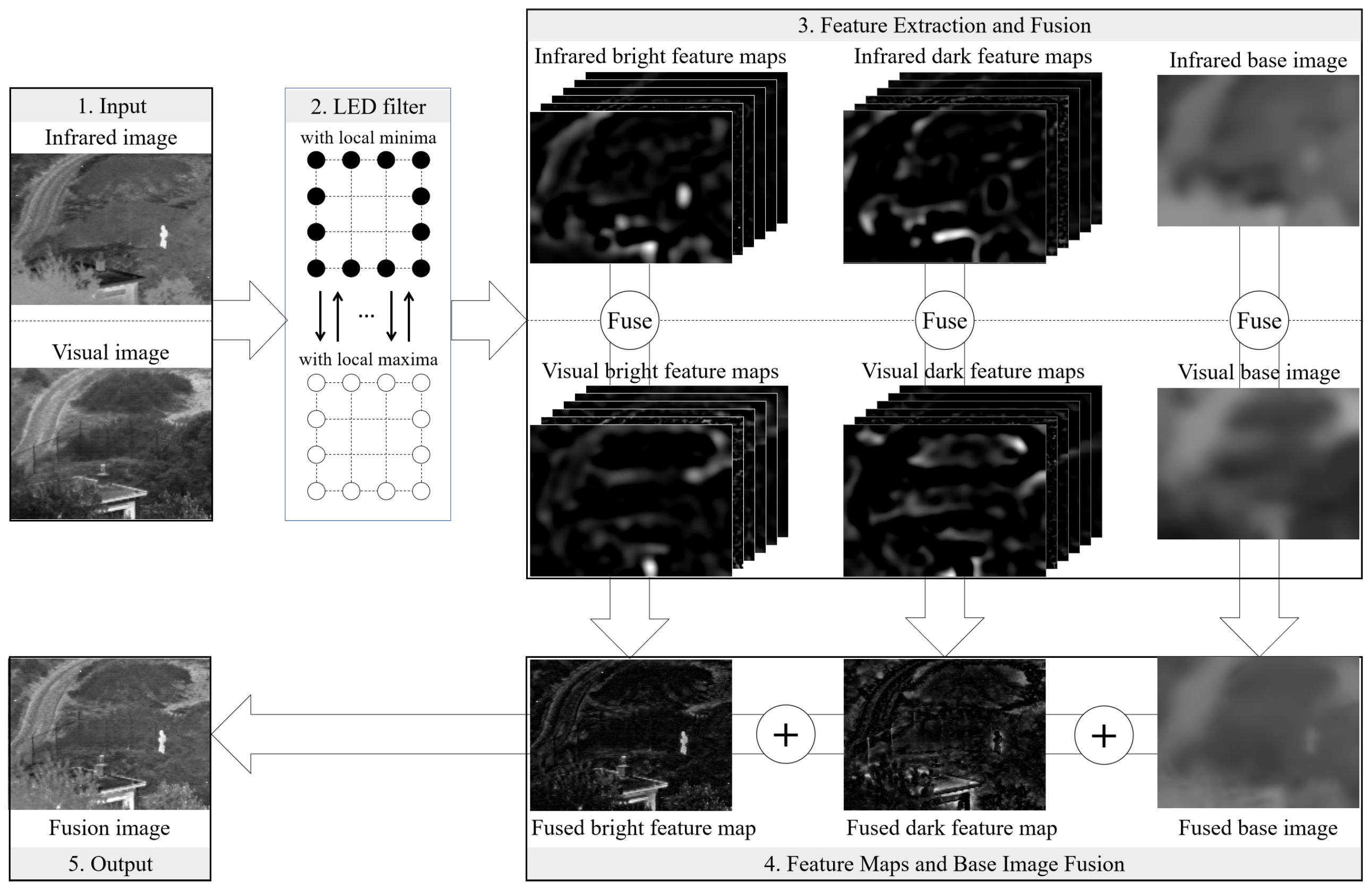 Sensors 24 02271 g001