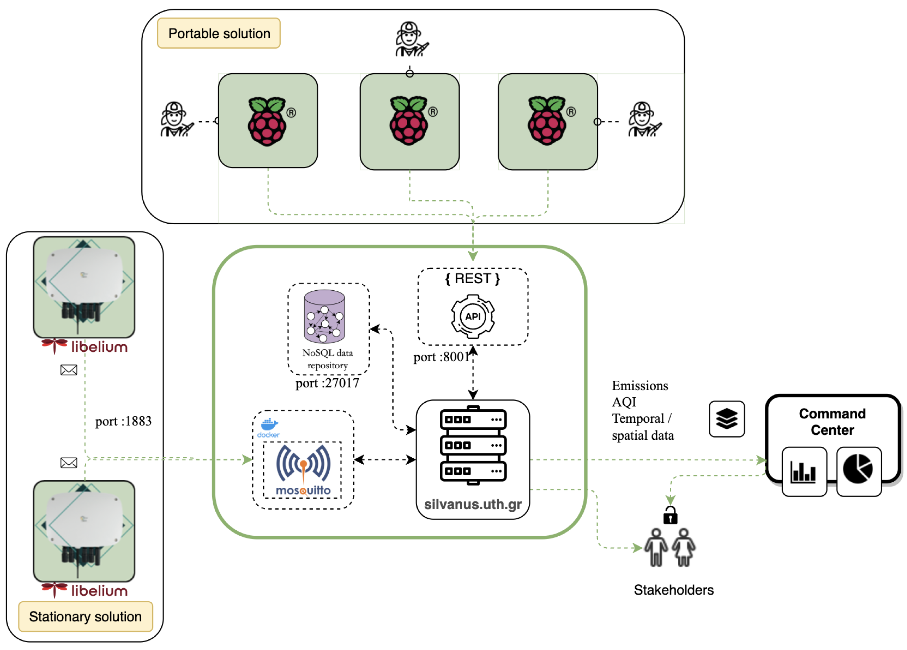 Sensors 24 02273 g001