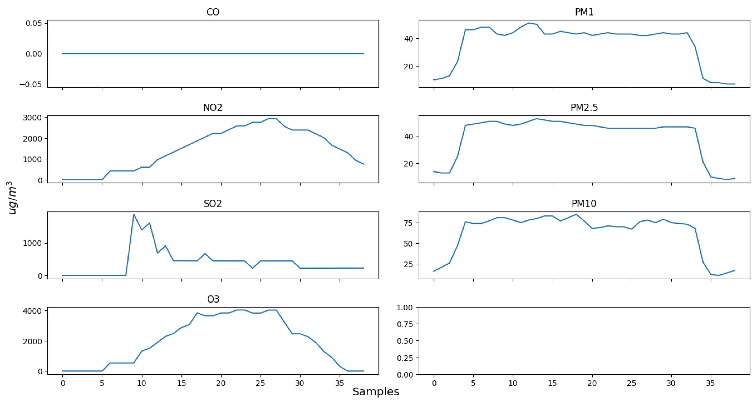 Sensors 24 02273 g010
