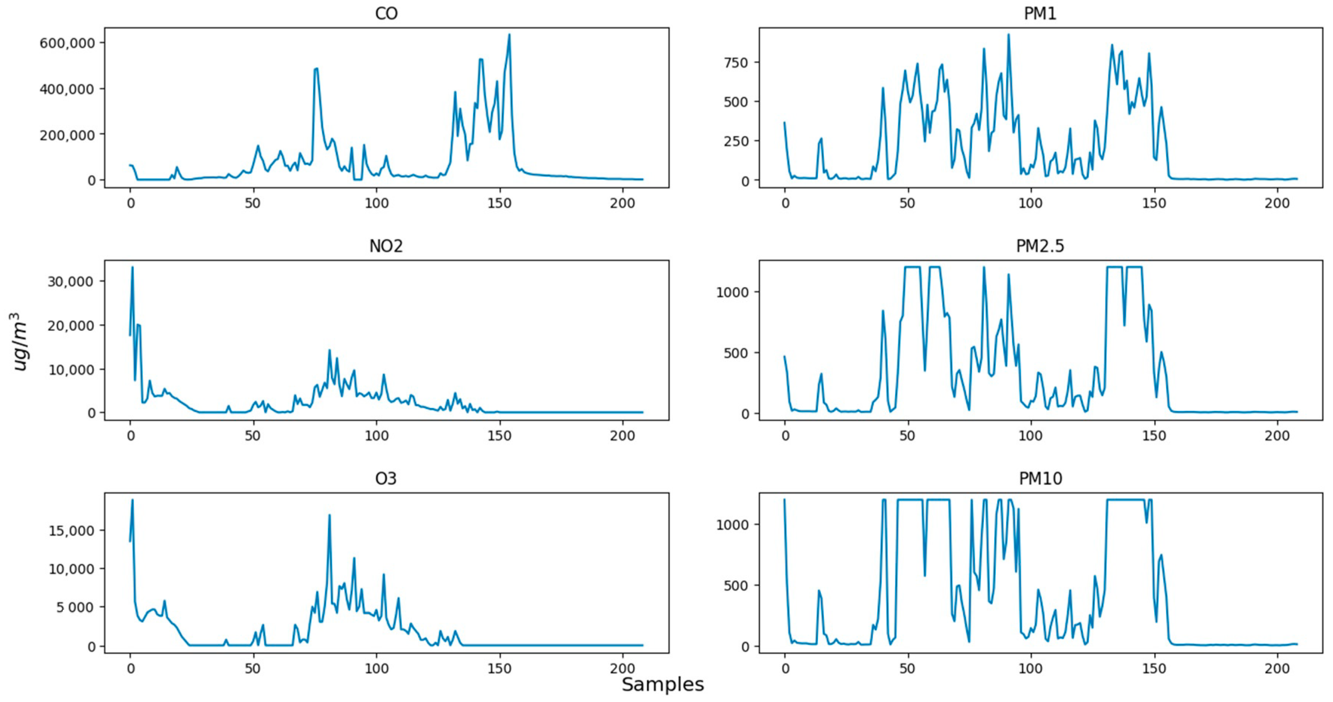 Sensors 24 02273 g013
