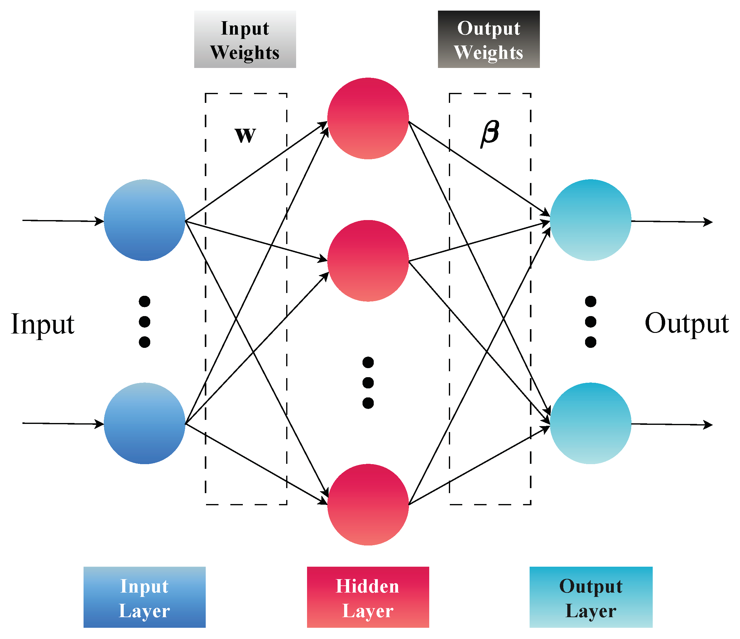 Sensors 24 02274 g001