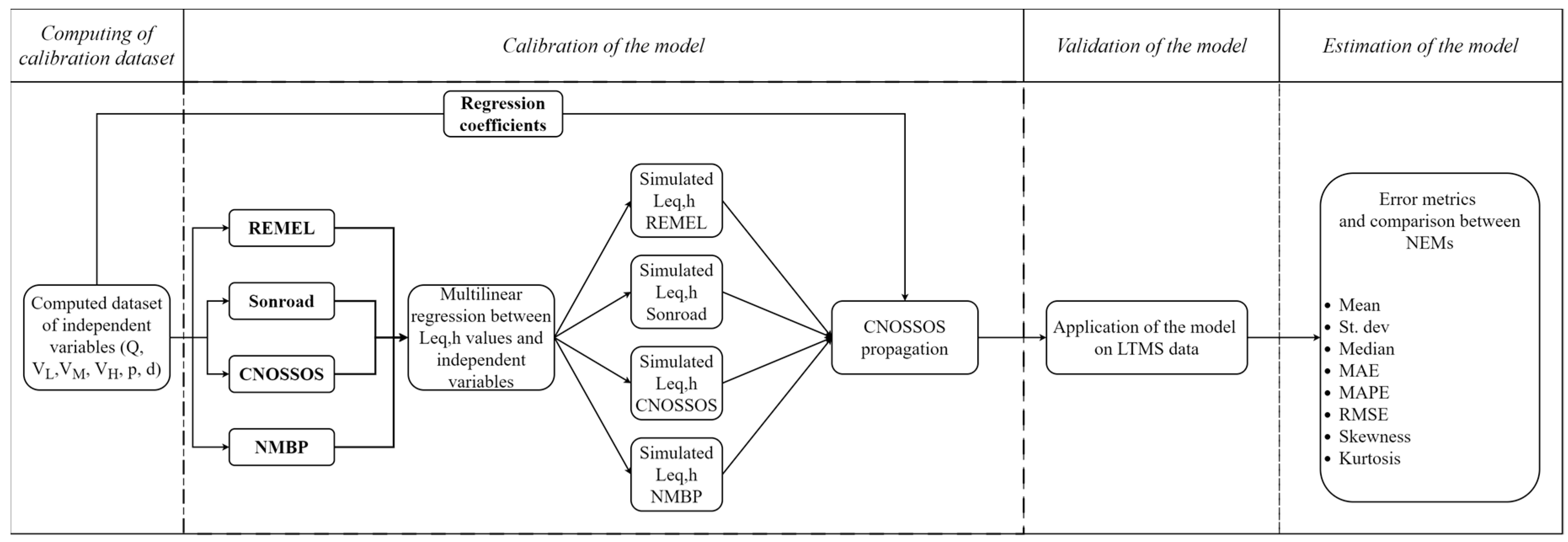Sensors 24 02275 g001