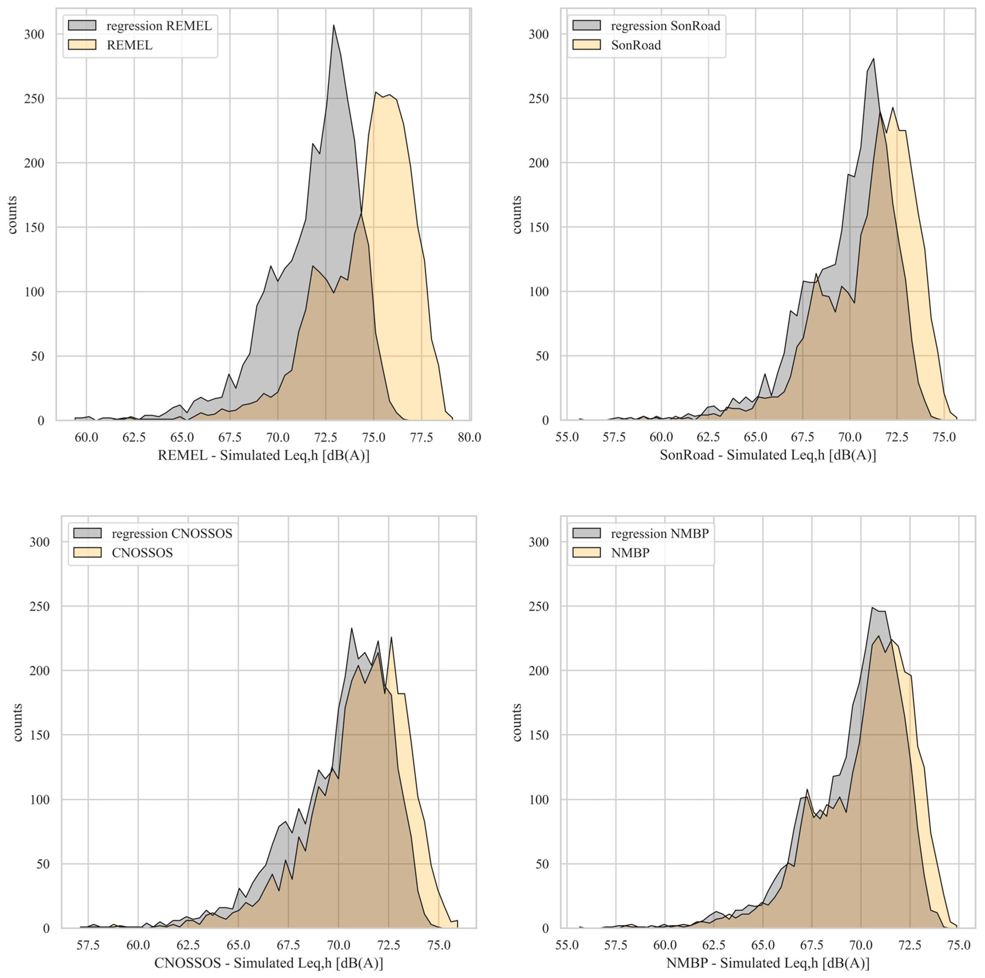 Sensors 24 02275 g006