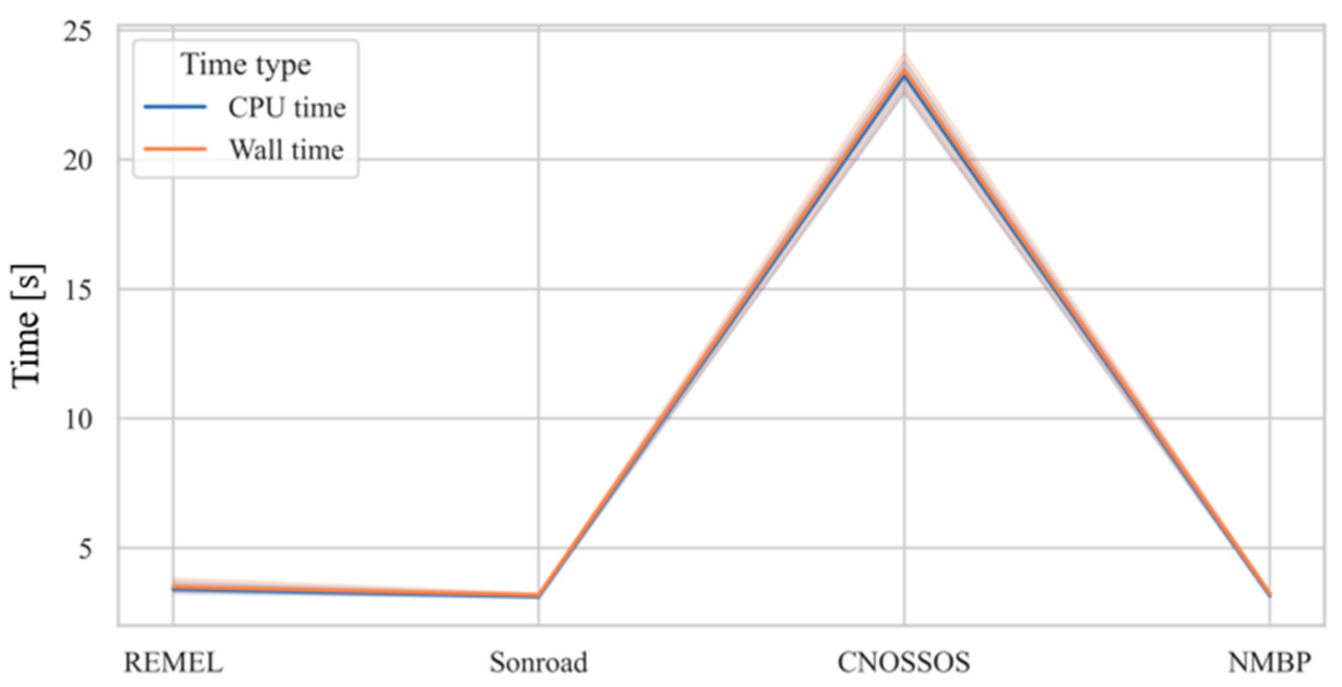 Sensors 24 02275 g007