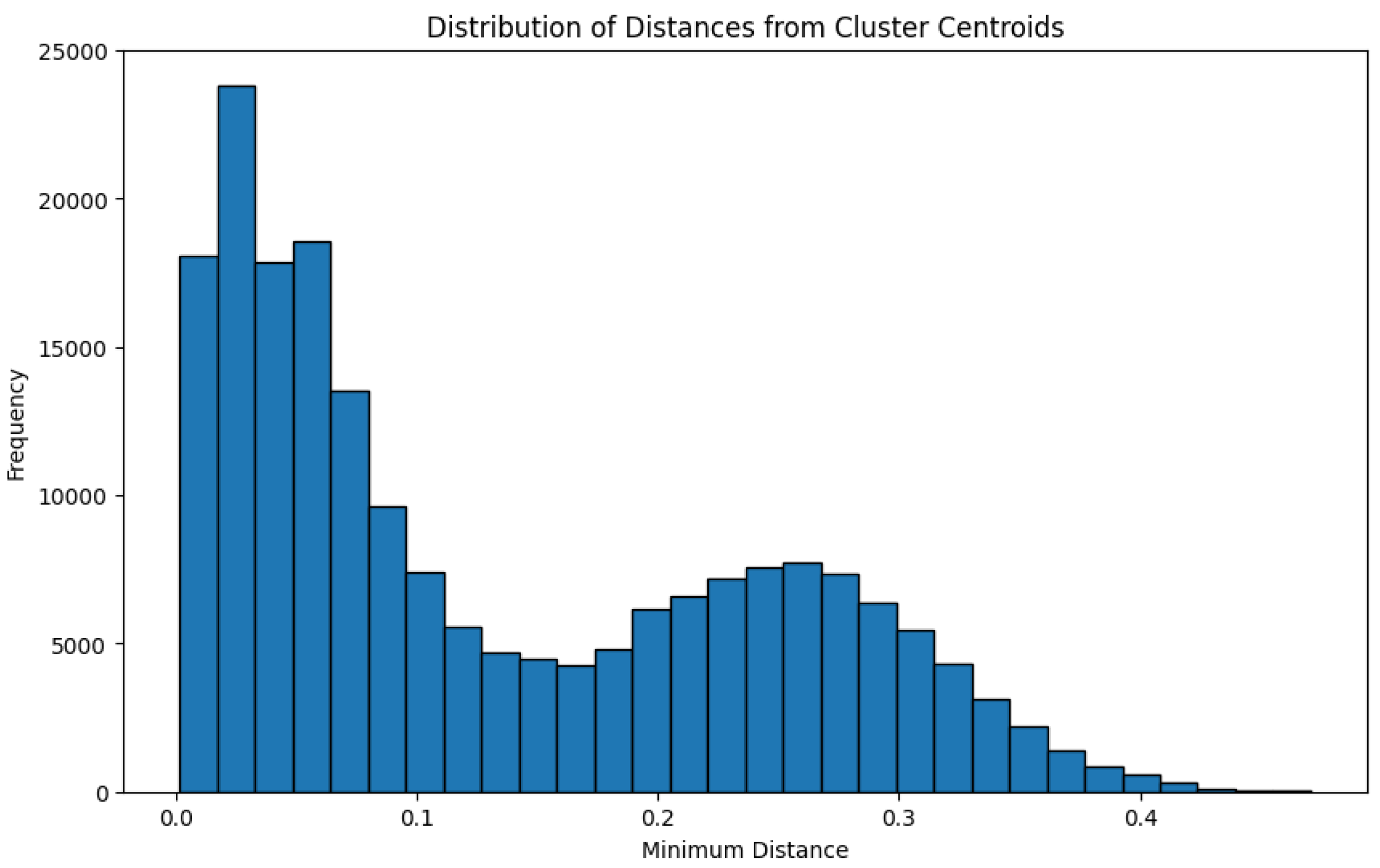 Sensors 24 02278 g005
