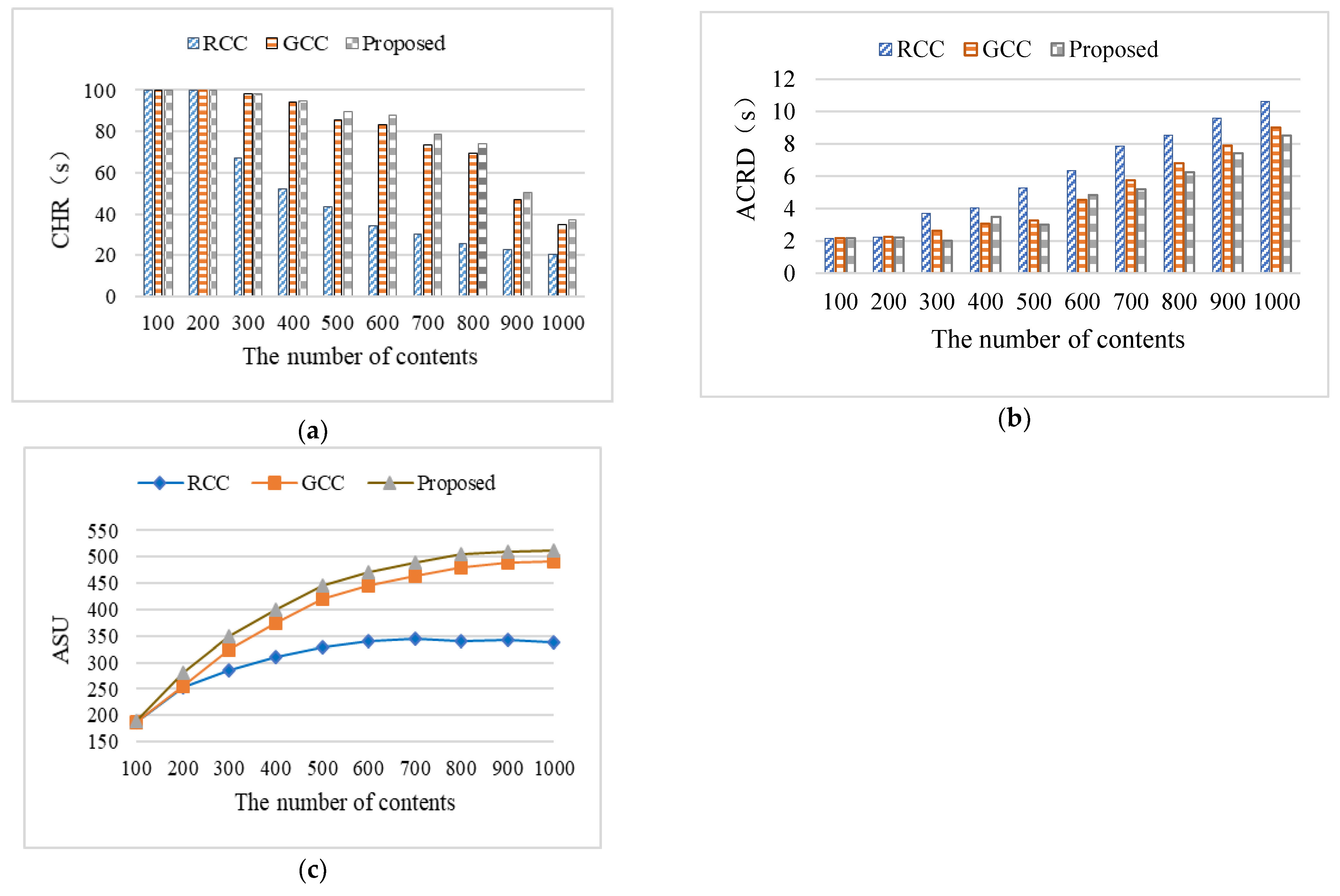 Sensors 24 02279 g009