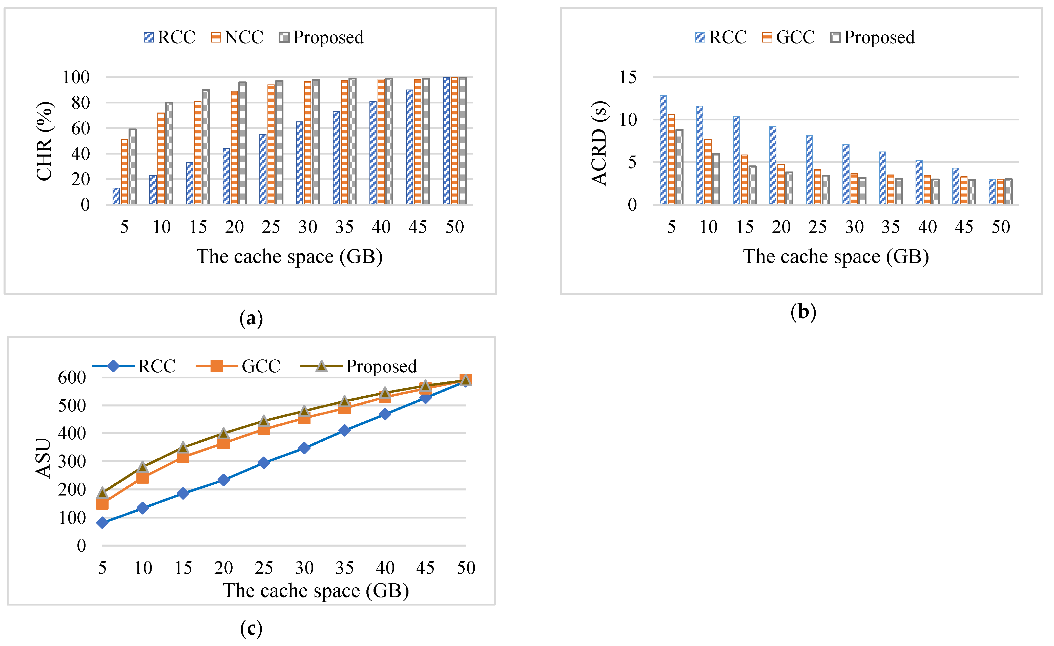 Sensors 24 02279 g010