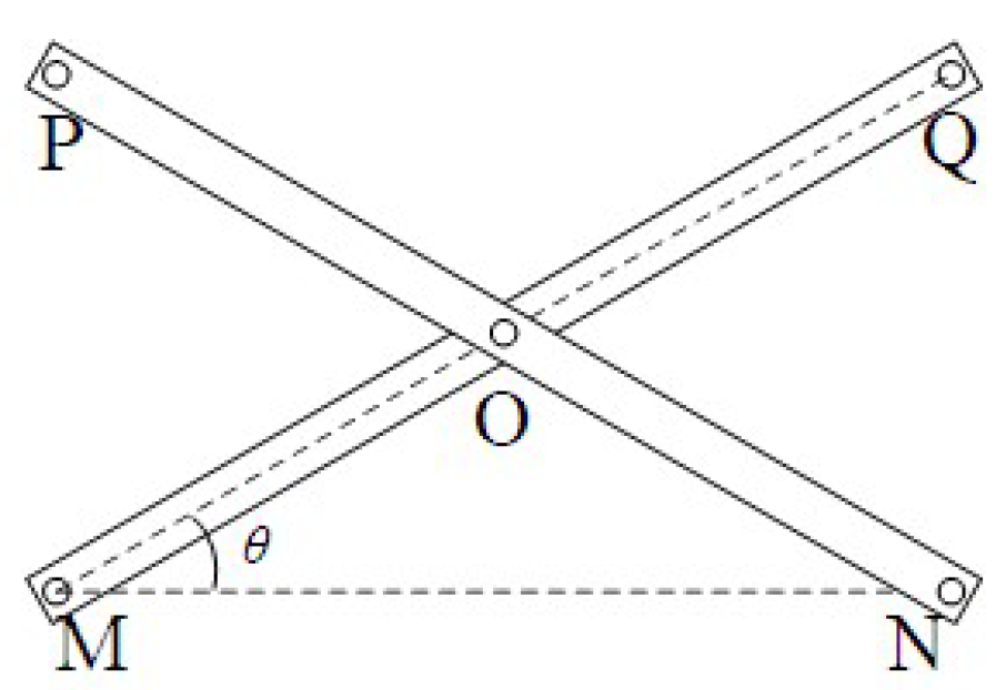 Sensors 24 02280 g010