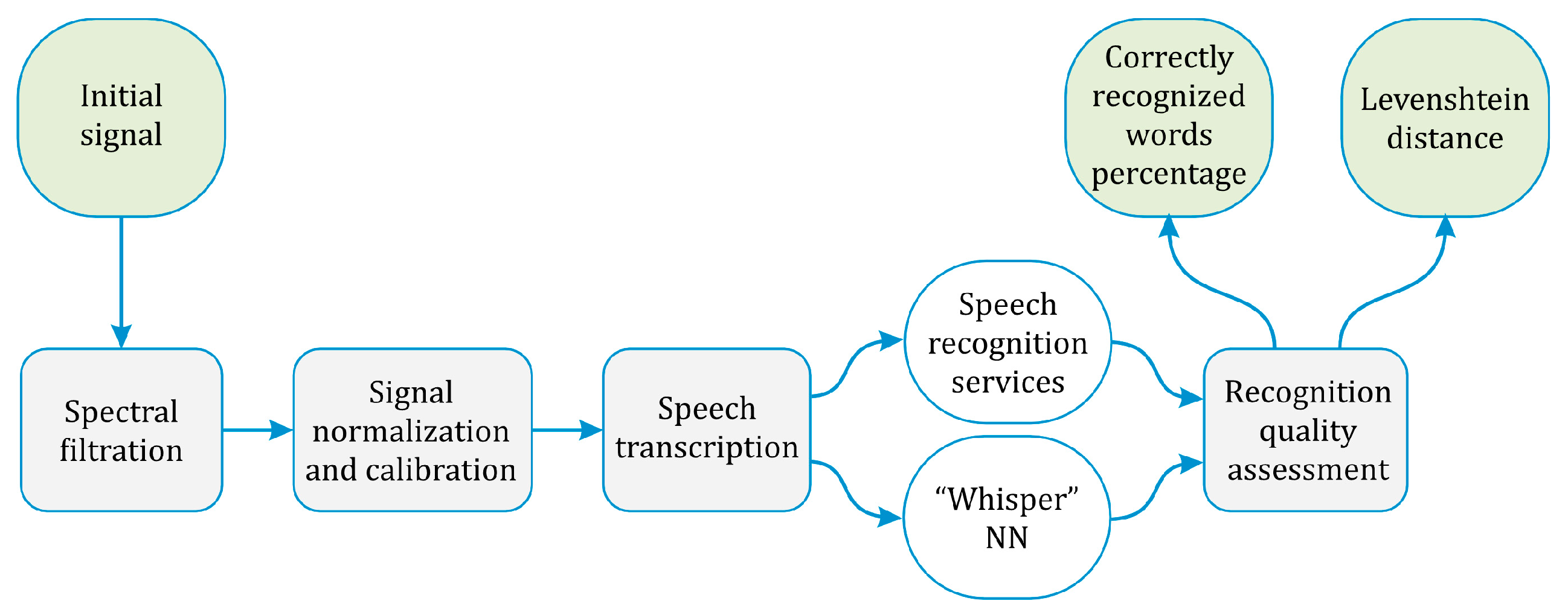 Sensors 24 02281 g004