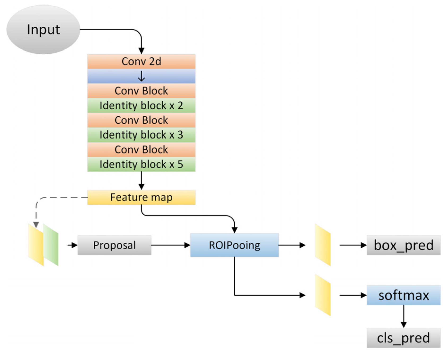 Sensors 24 02283 g003