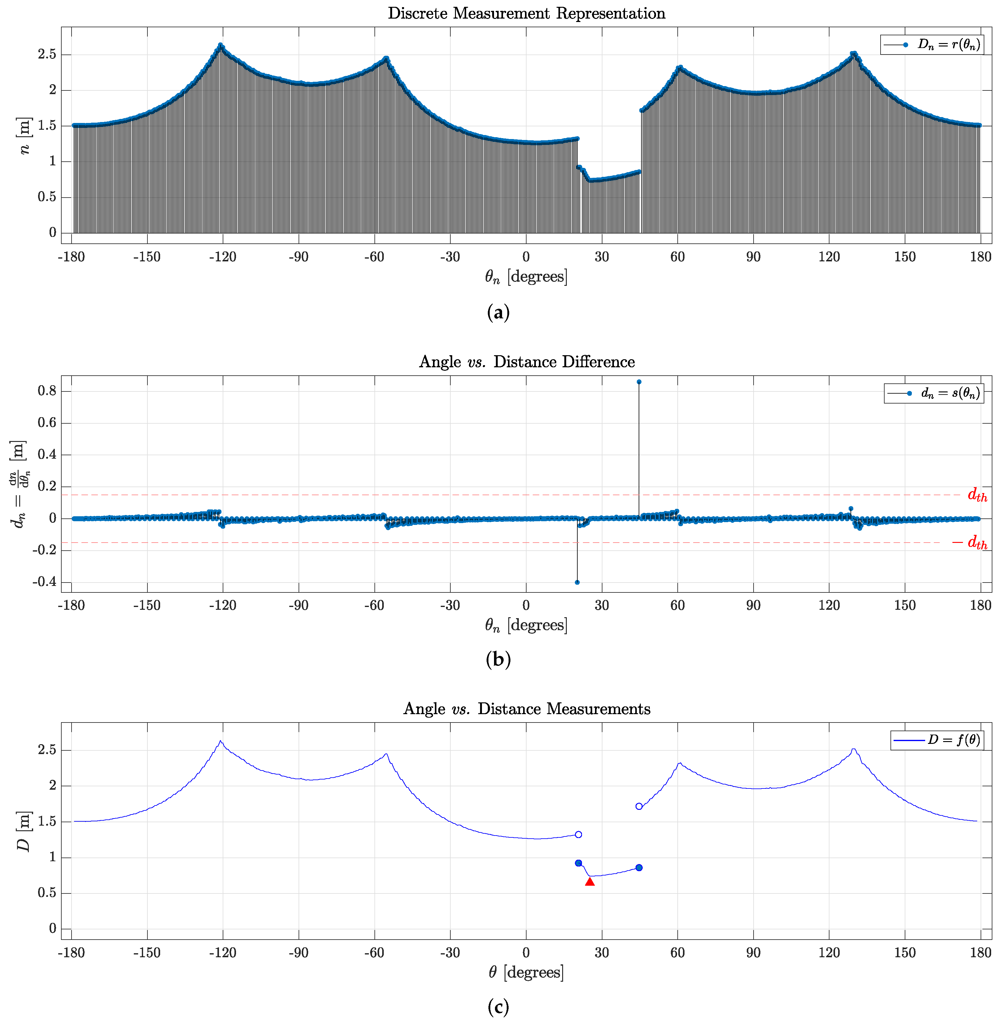 Sensors 24 02284 g003