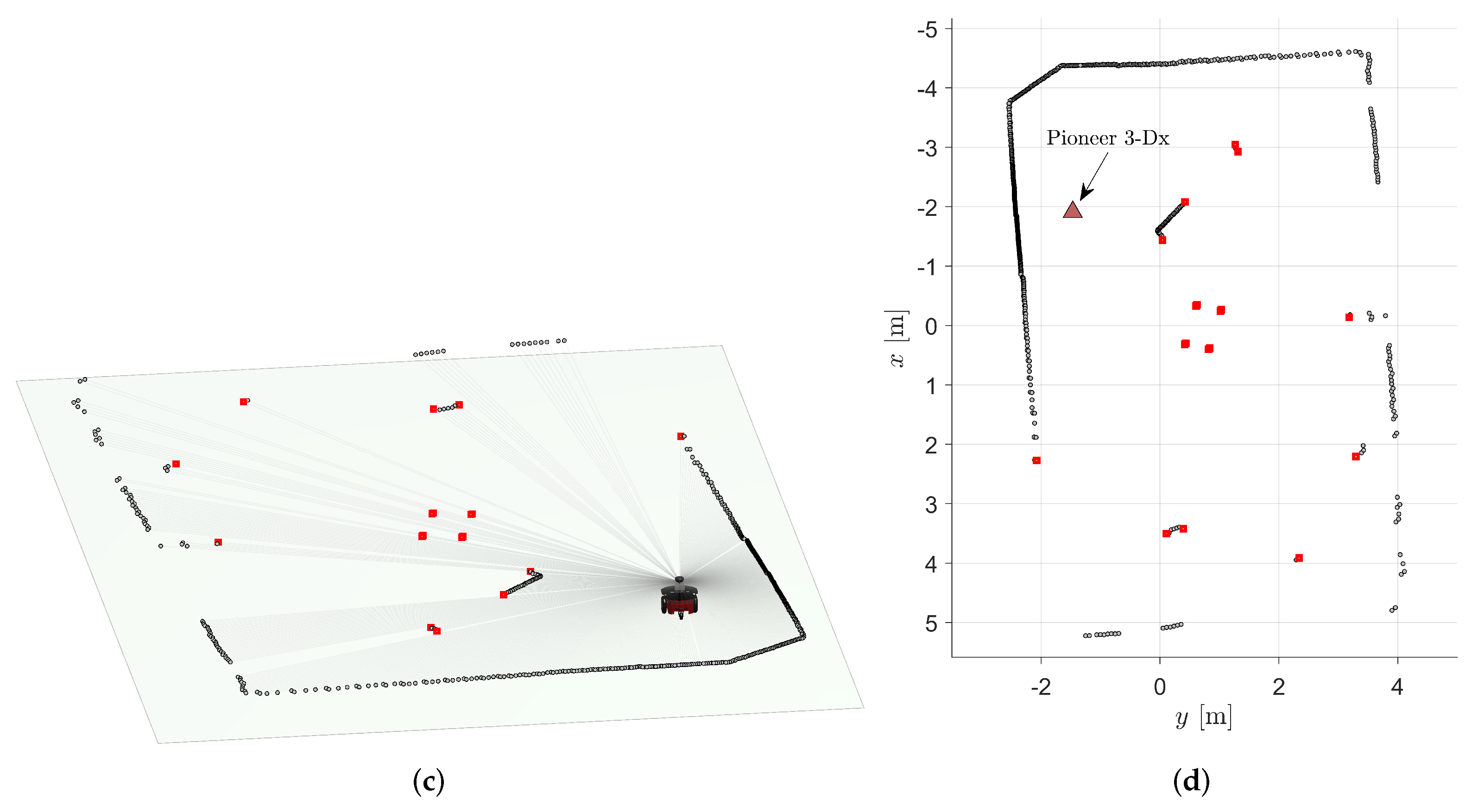 Sensors 24 02284 g004b